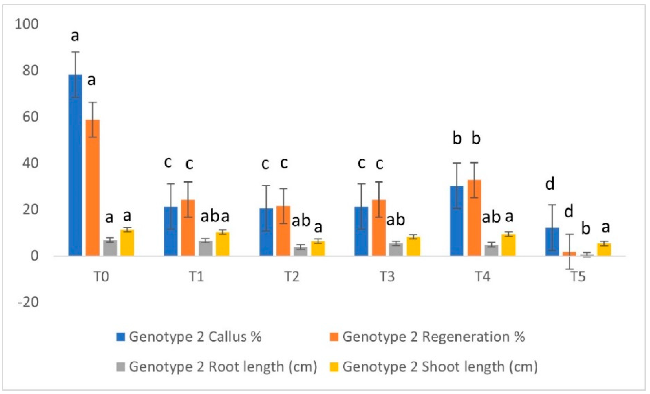 Agronomy 12 01832 g004