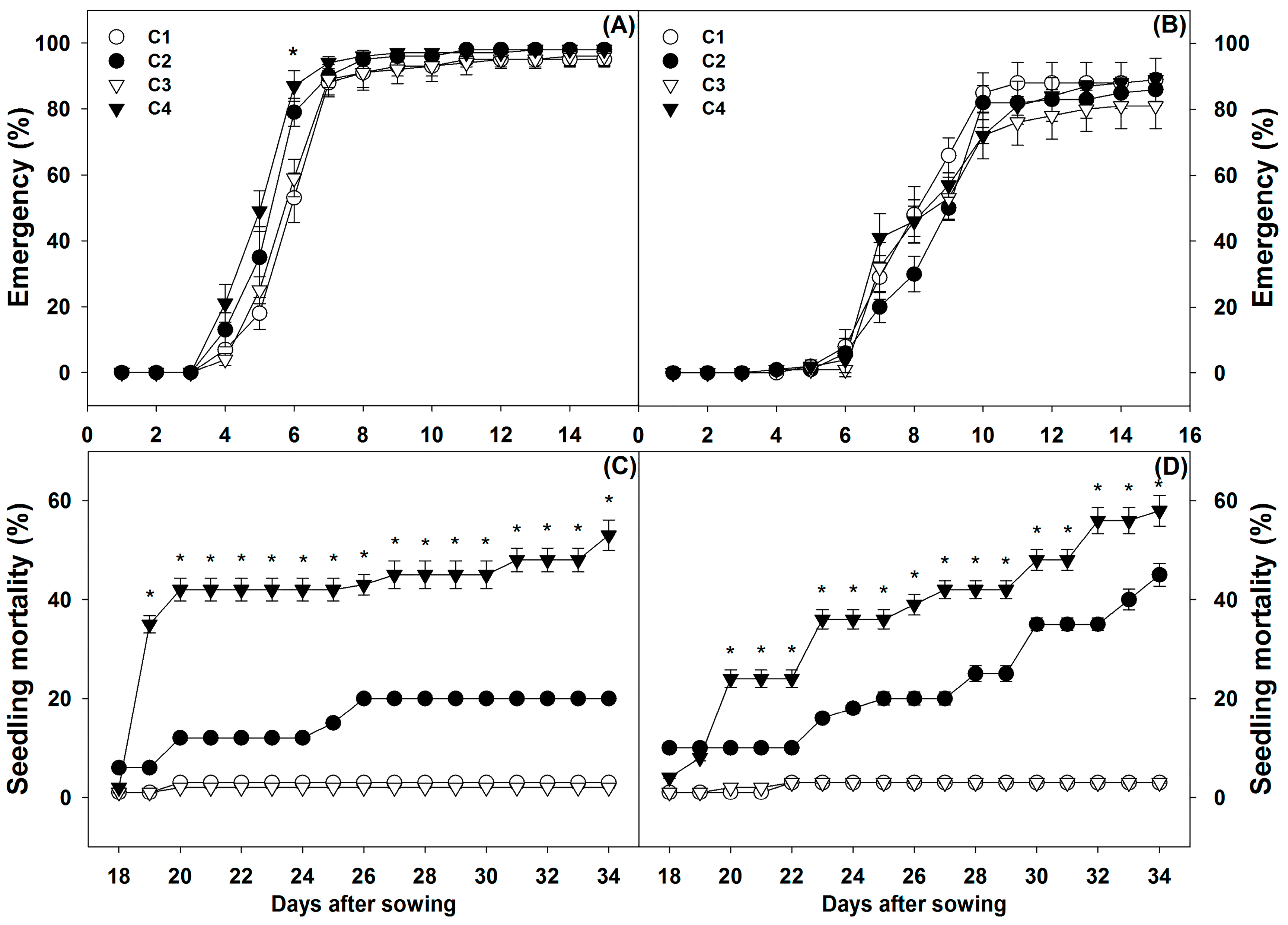 Agronomy 12 01836 g001 550