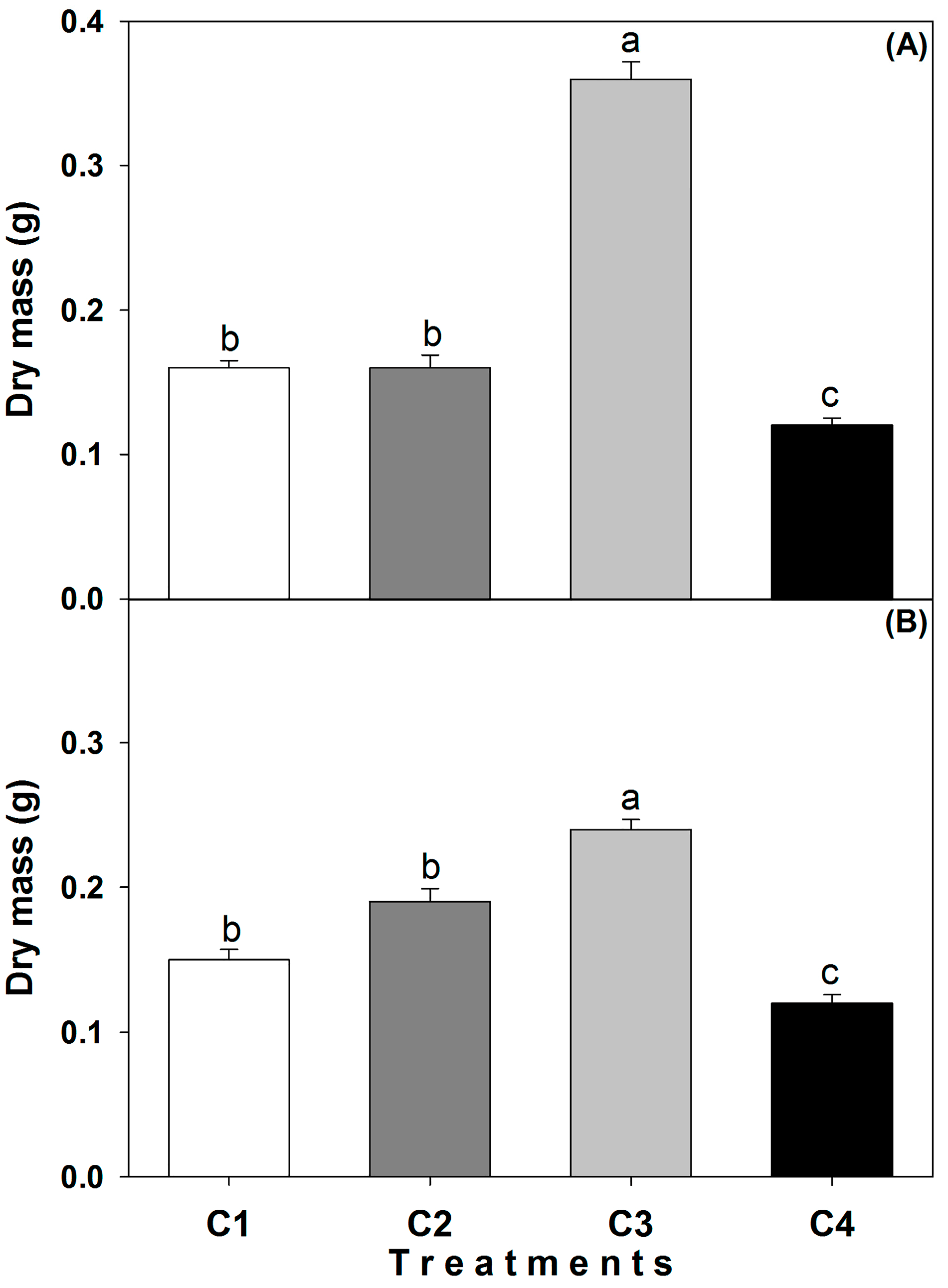 Agronomy 12 01836 g003 550