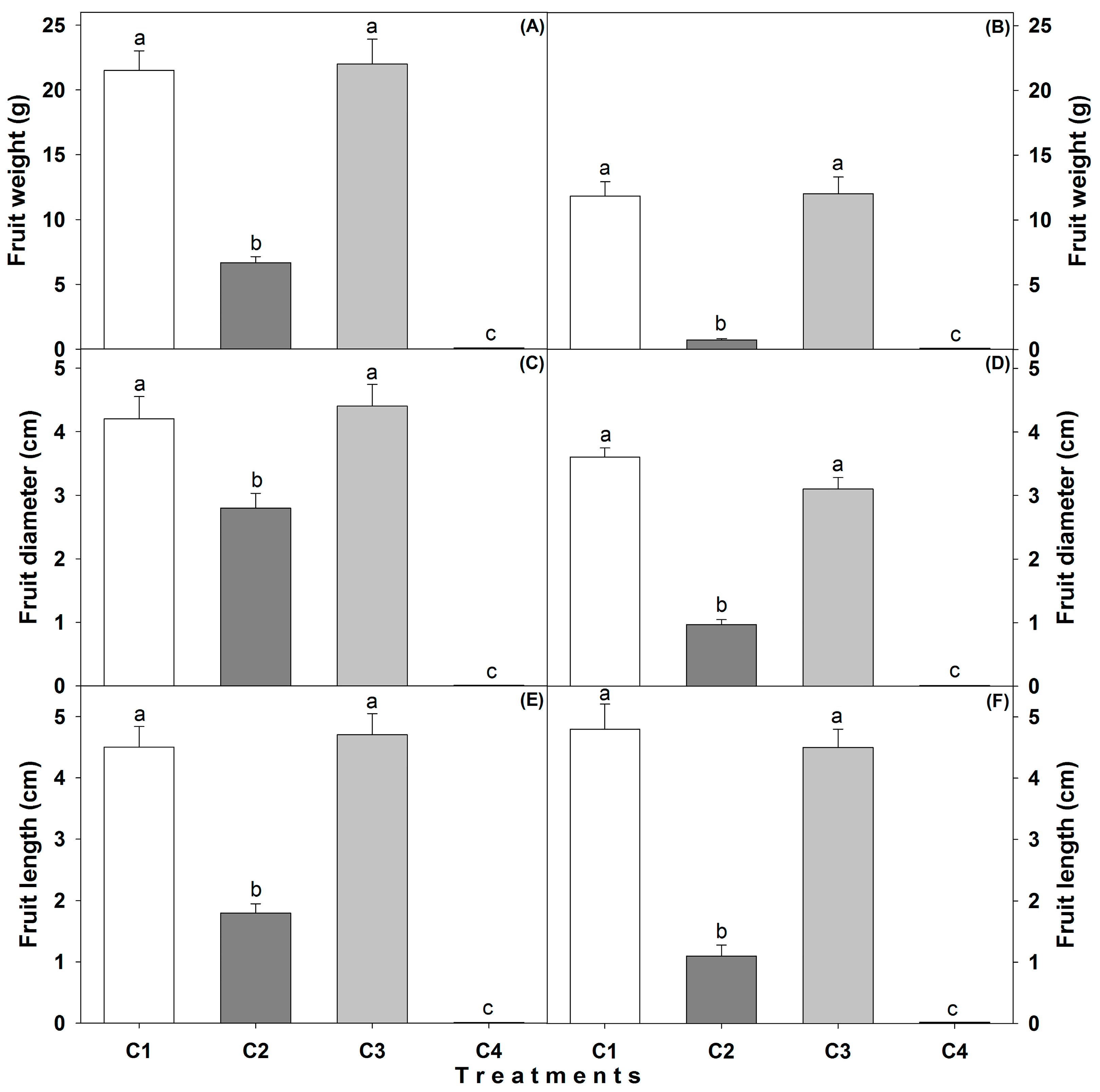 Agronomy 12 01836 g006 550
