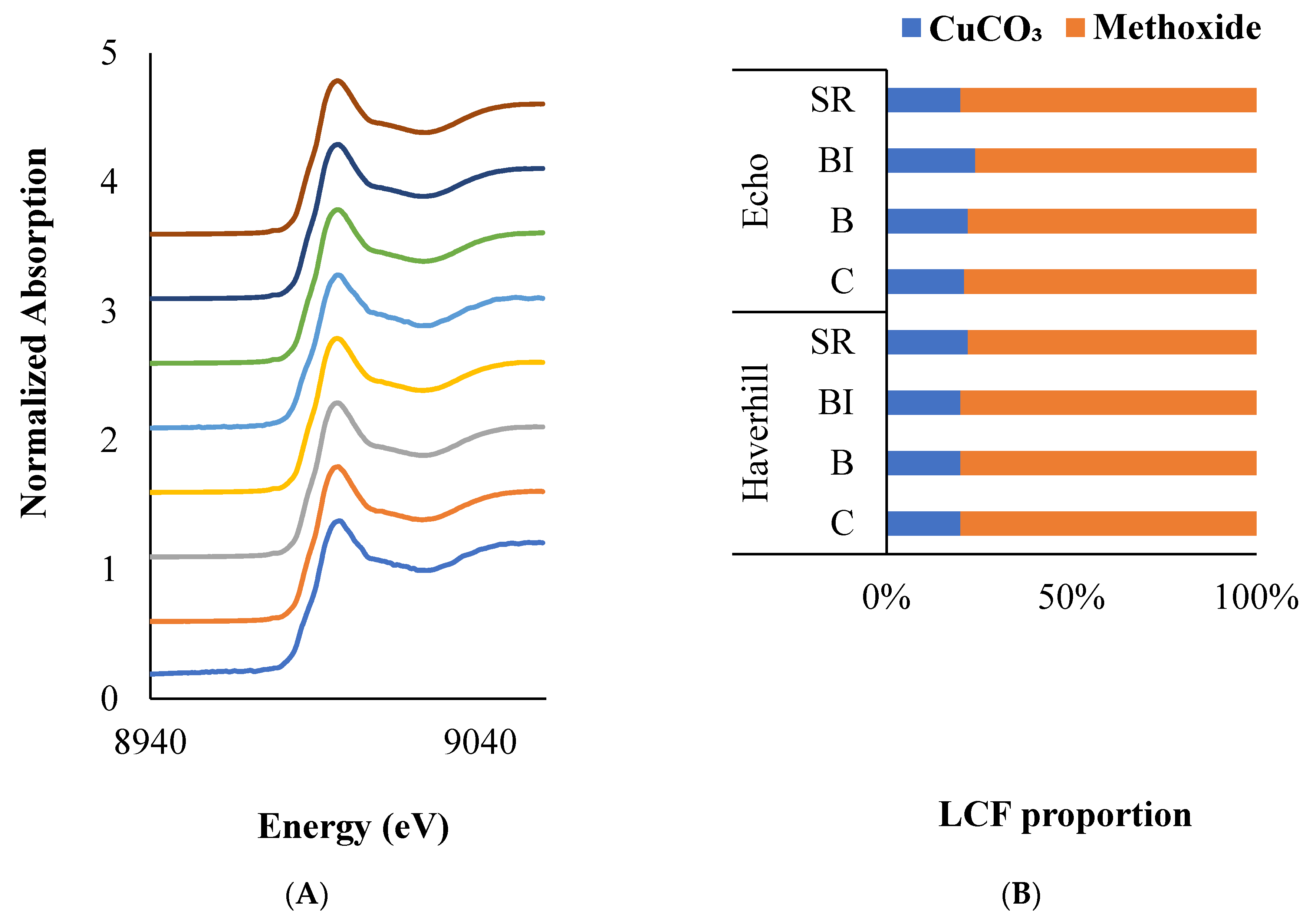 Agronomy 12 01837 g003