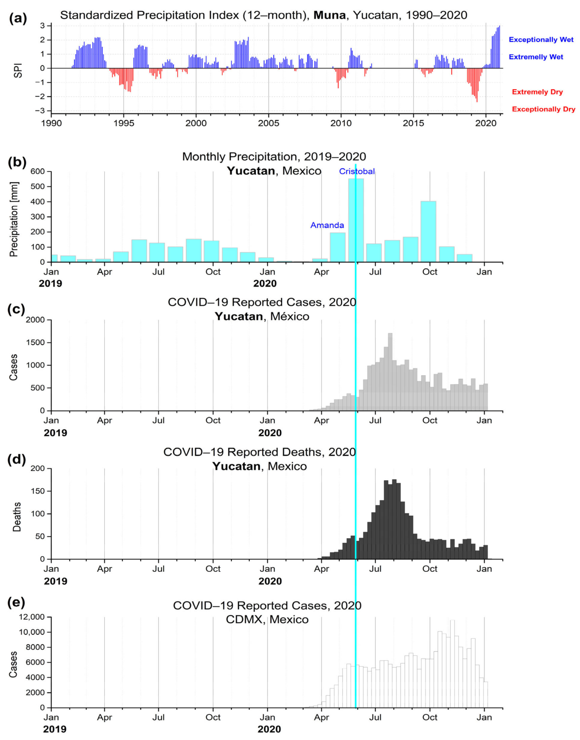 Agronomy 12 01839 g002 550