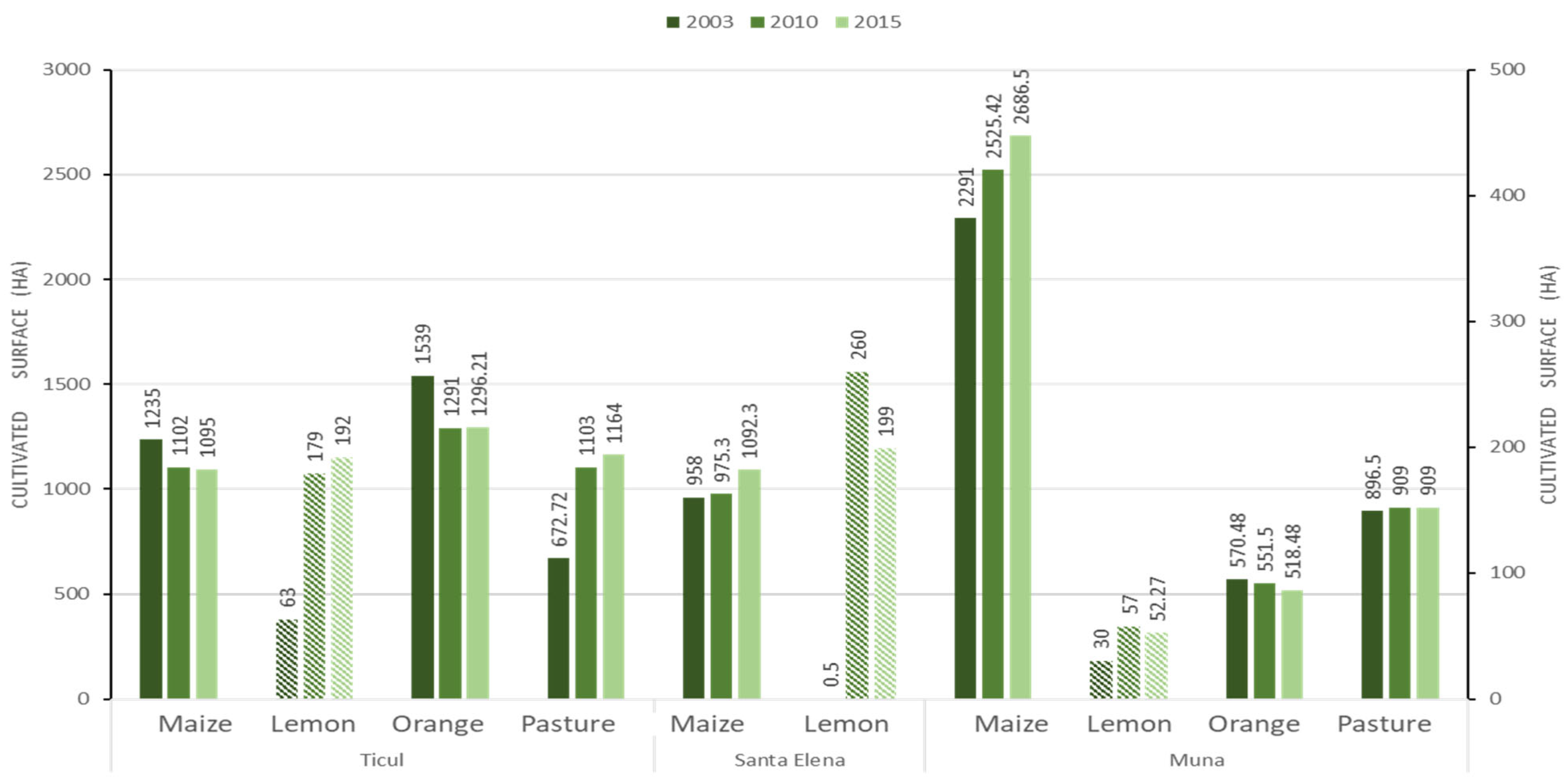 Agronomy 12 01839 g003 550
