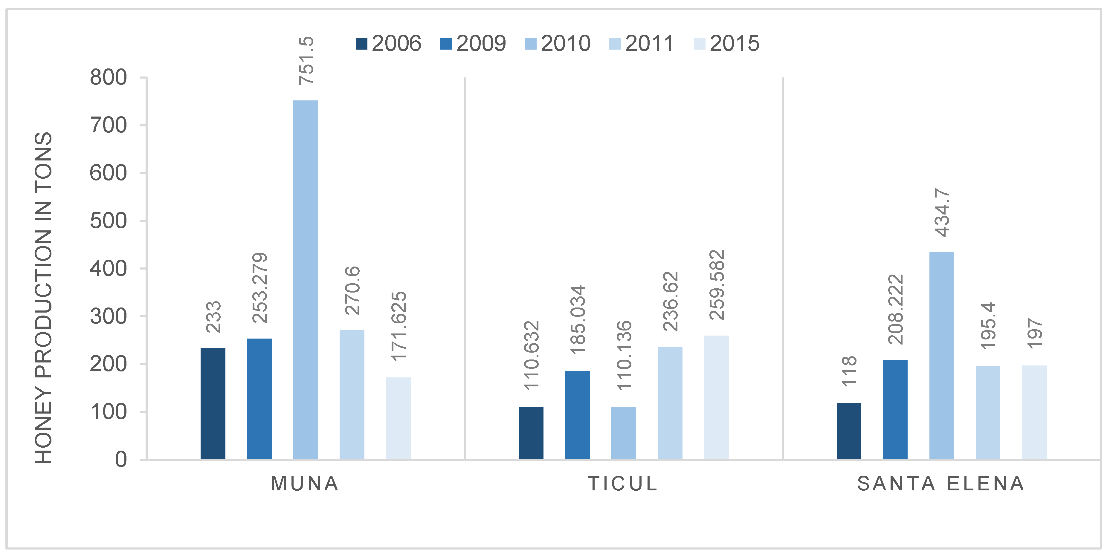 Agronomy 12 01839 g004 550