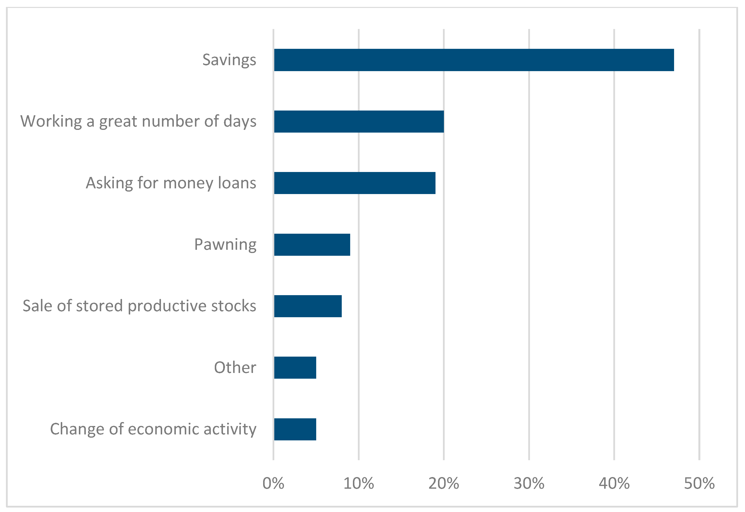 Agronomy 12 01839 g006 550