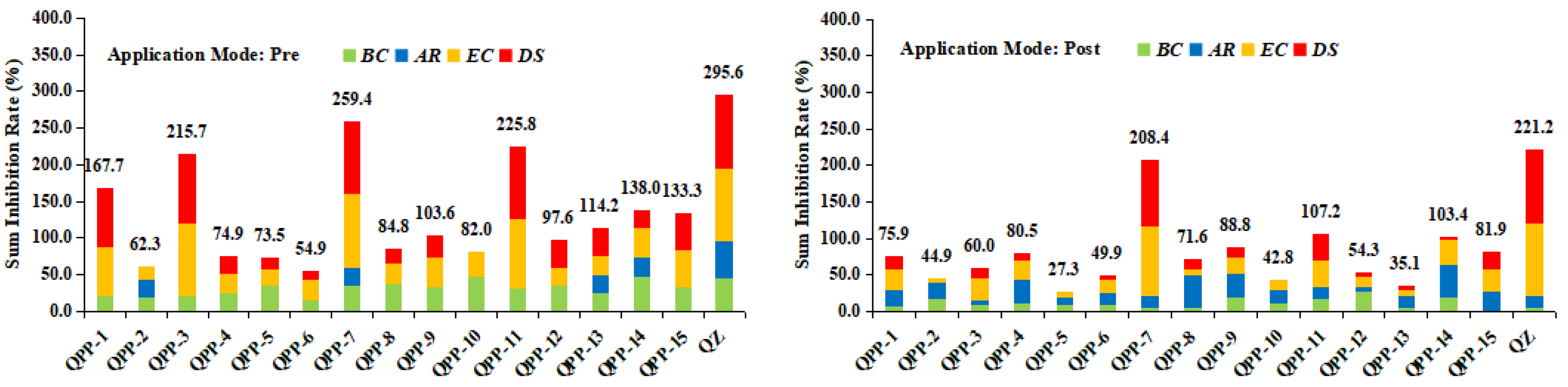 Agronomy 12 01840 g004