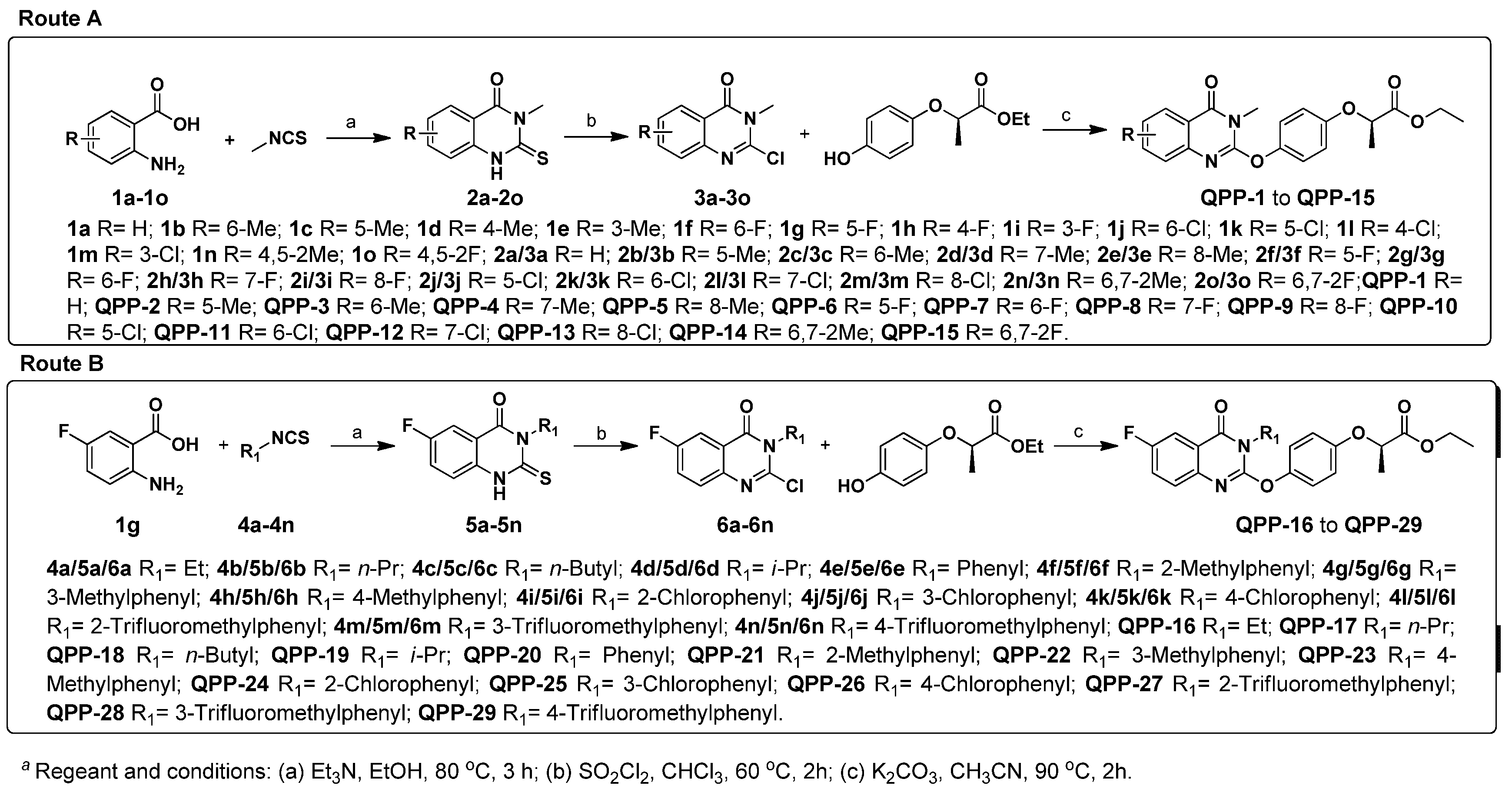Agronomy 12 01840 sch001