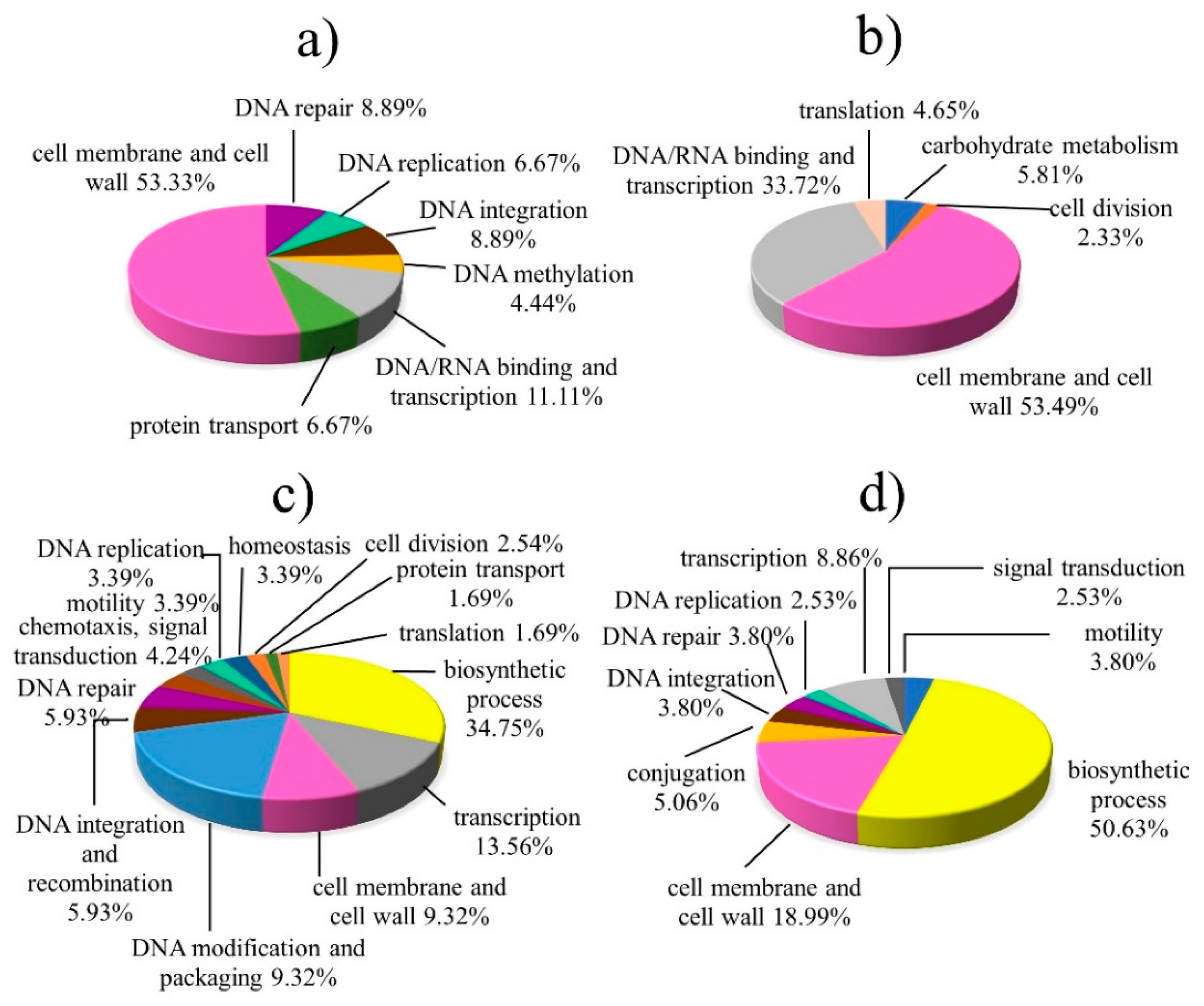 Agronomy 12 01841 g003 Agronomy 12 01841 g003
