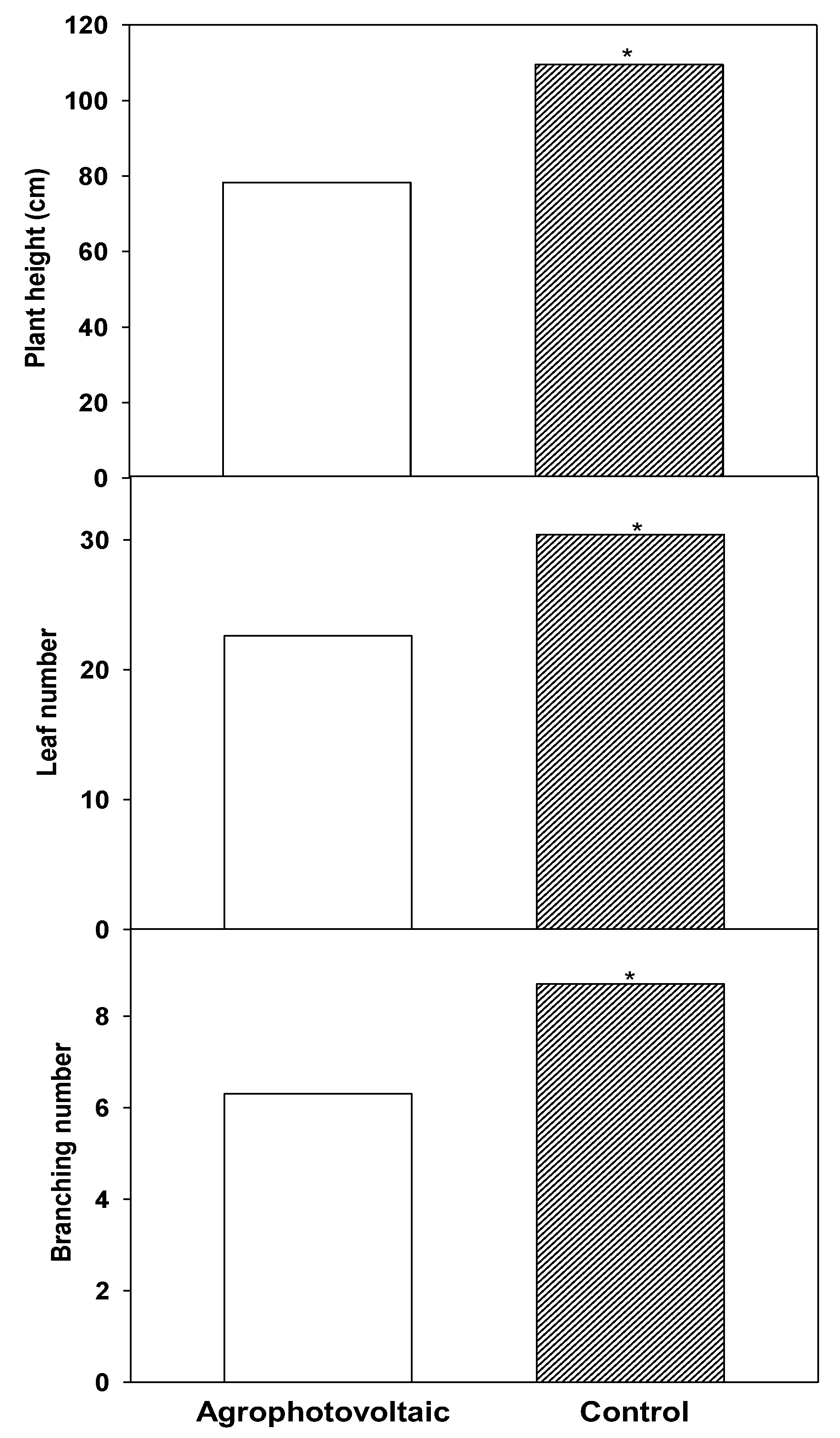 Agronomy 12 01842 g002