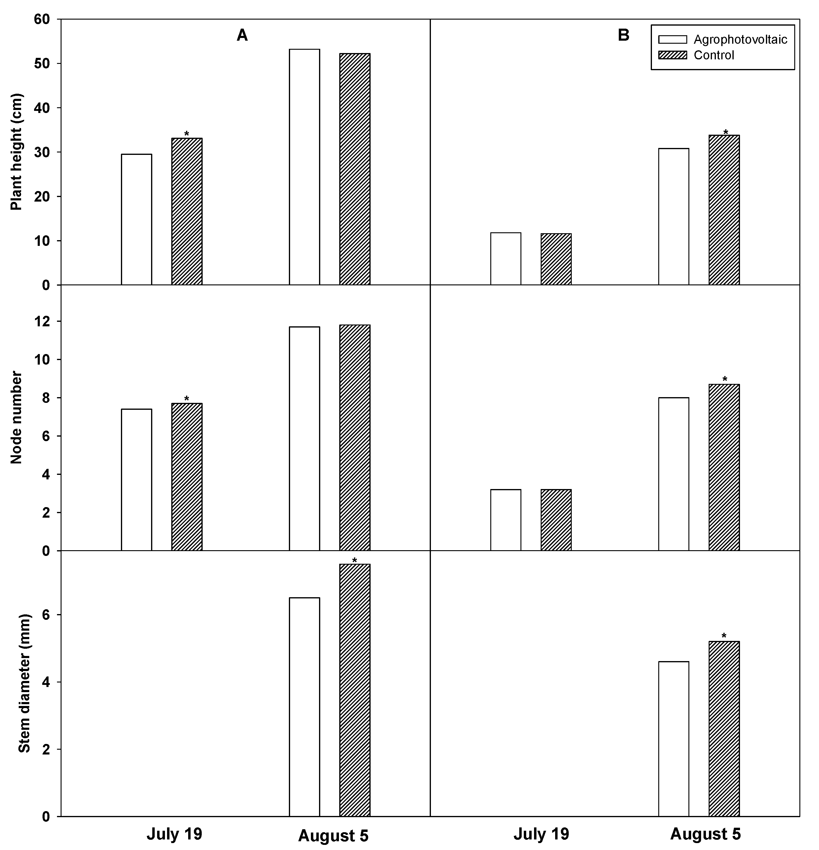 Agronomy 12 01842 g003