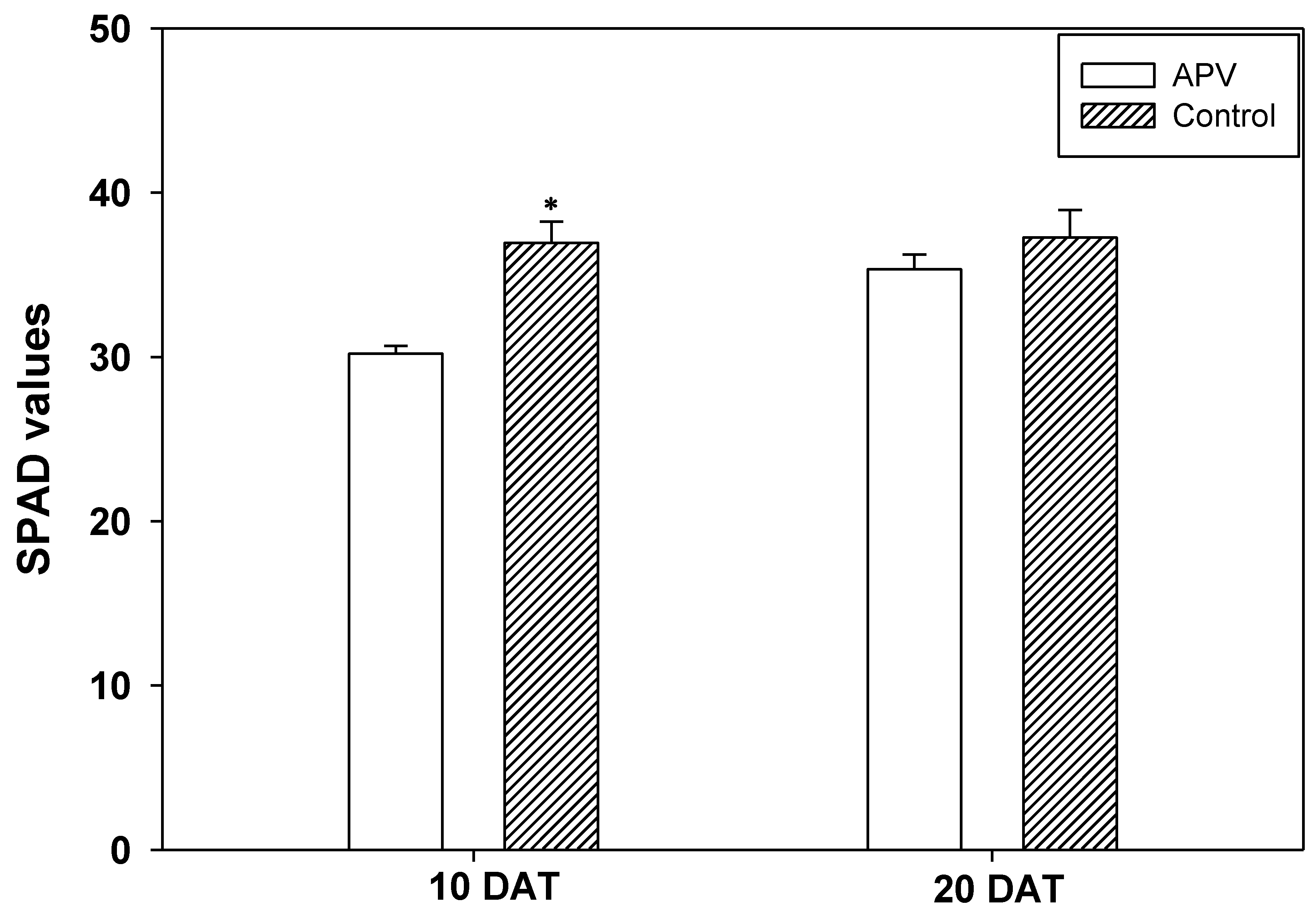 Agronomy 12 01842 g005