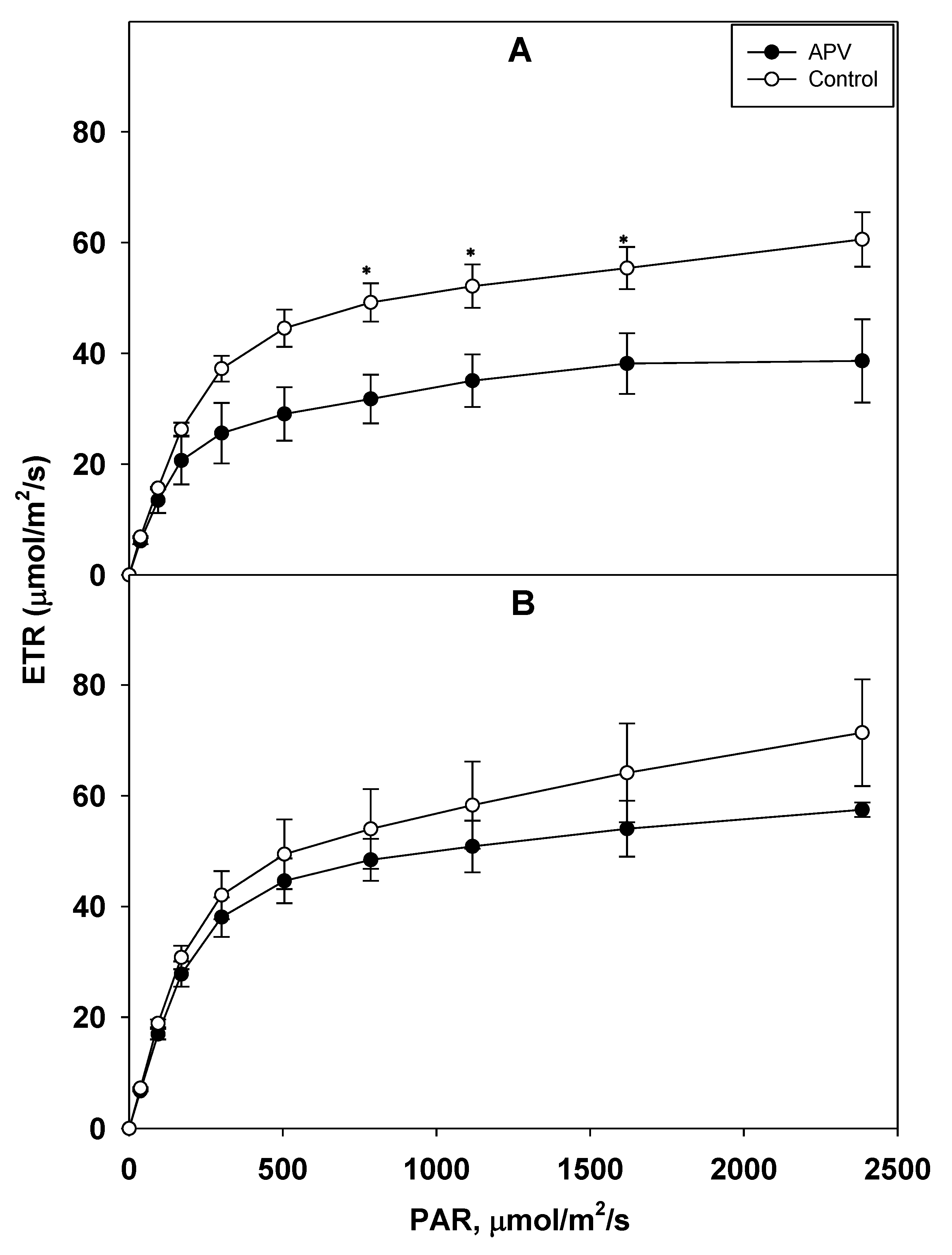 Agronomy 12 01842 g006