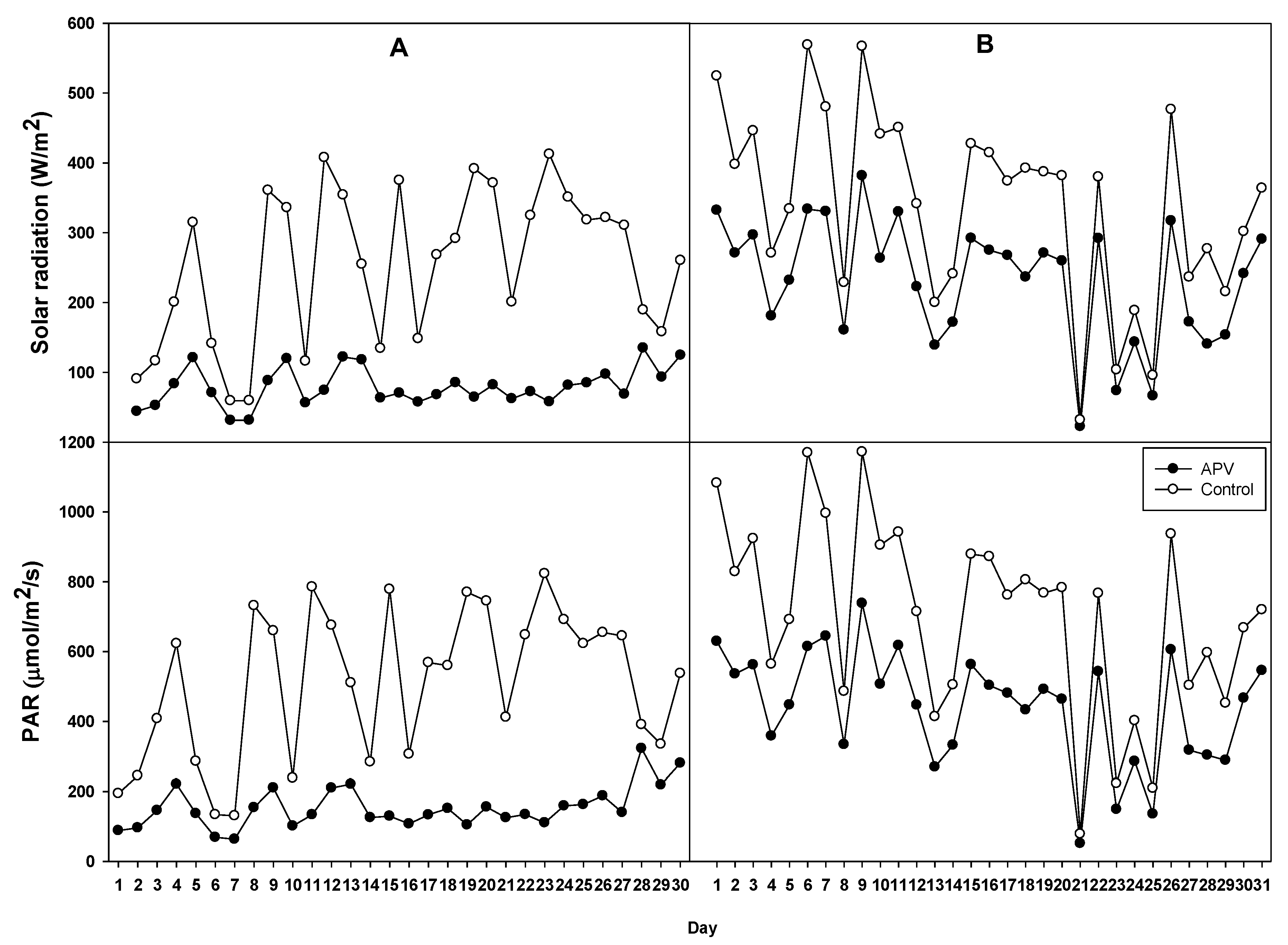 Agronomy 12 01842 g007