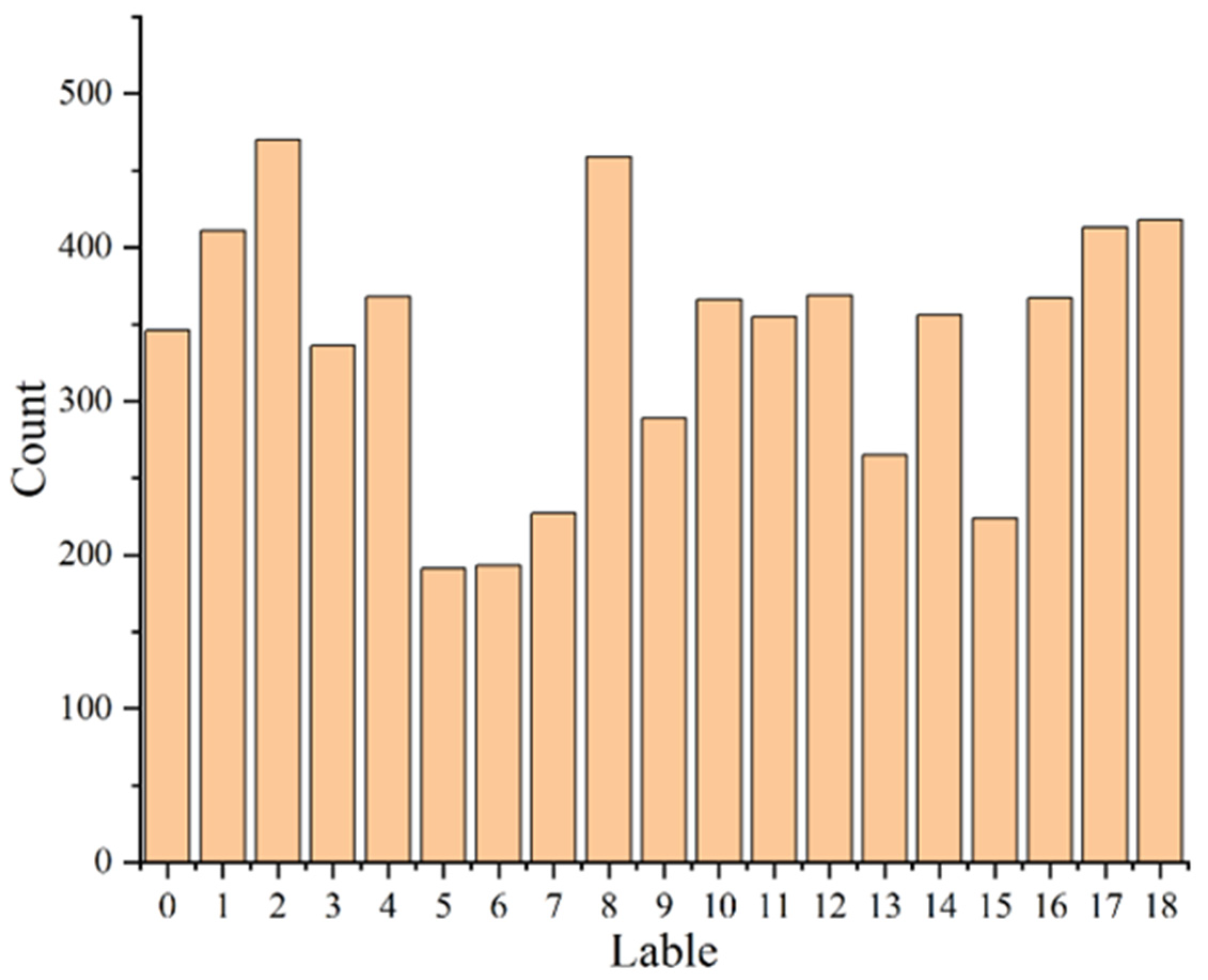 Agronomy 12 01843 g004 Agronomy 12 01843 g004