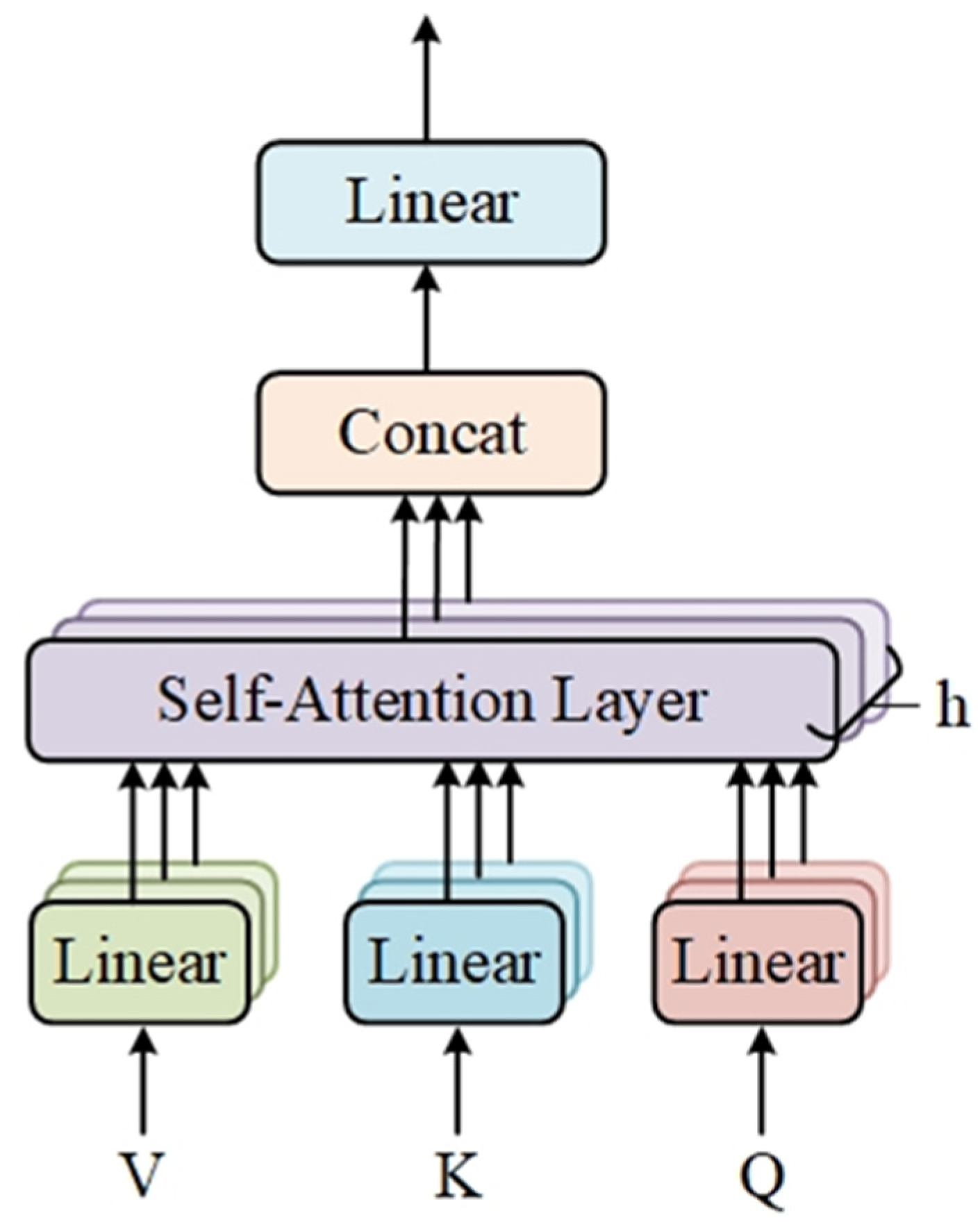 Agronomy 12 01843 g006 Agronomy 12 01843 g006