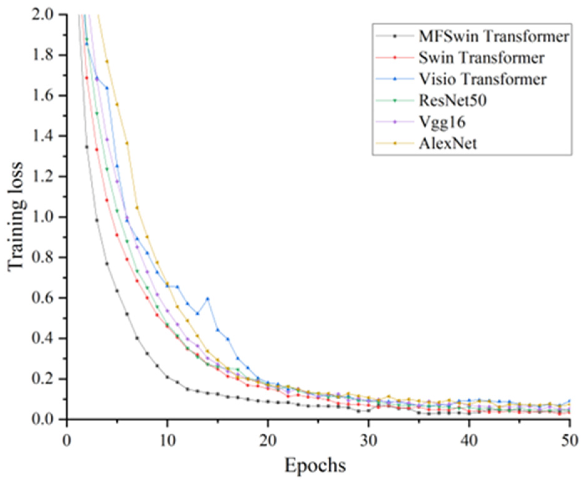 Agronomy 12 01843 g014 Agronomy 12 01843 g014