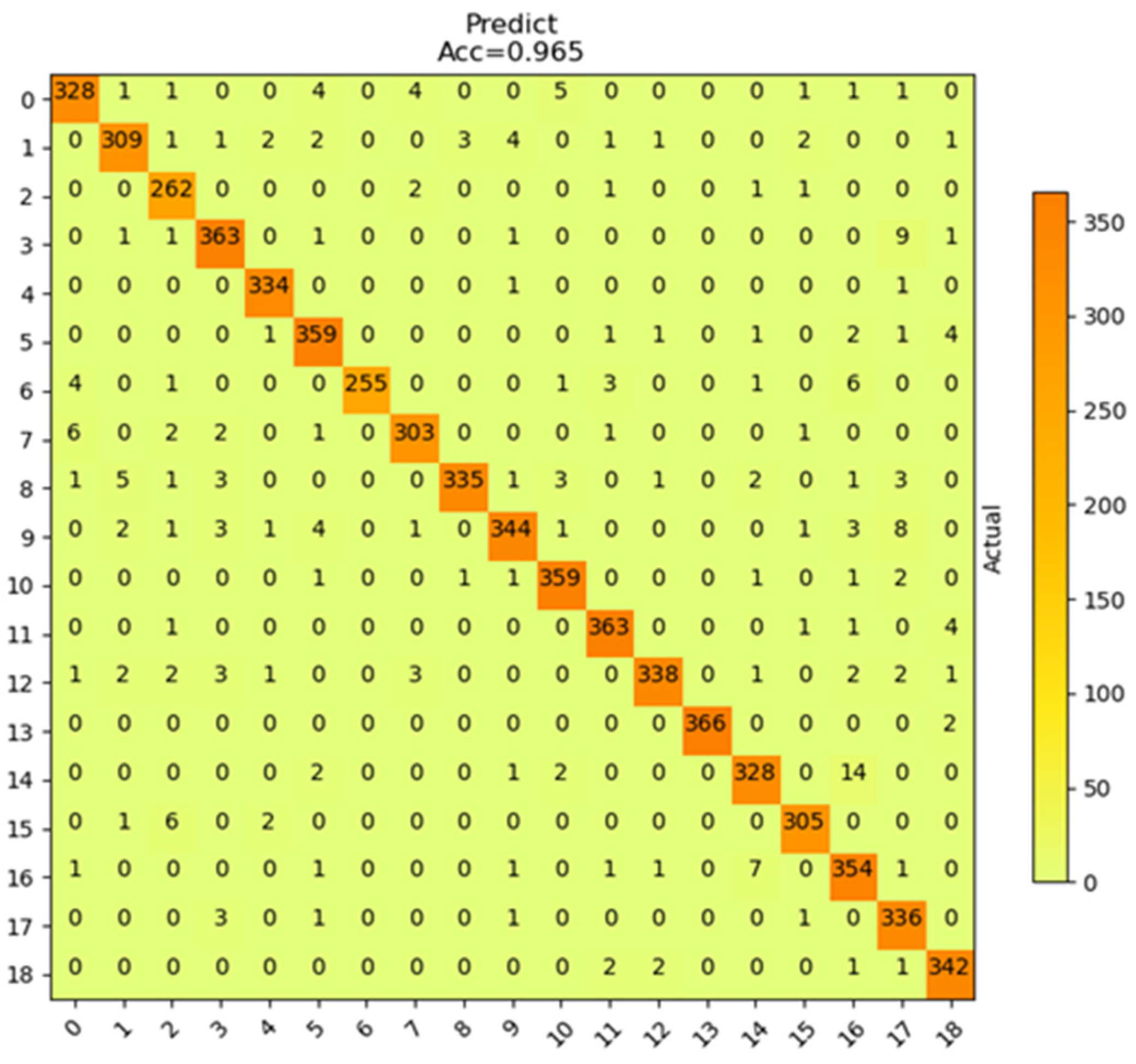 Agronomy 12 01843 g016 Agronomy 12 01843 g016