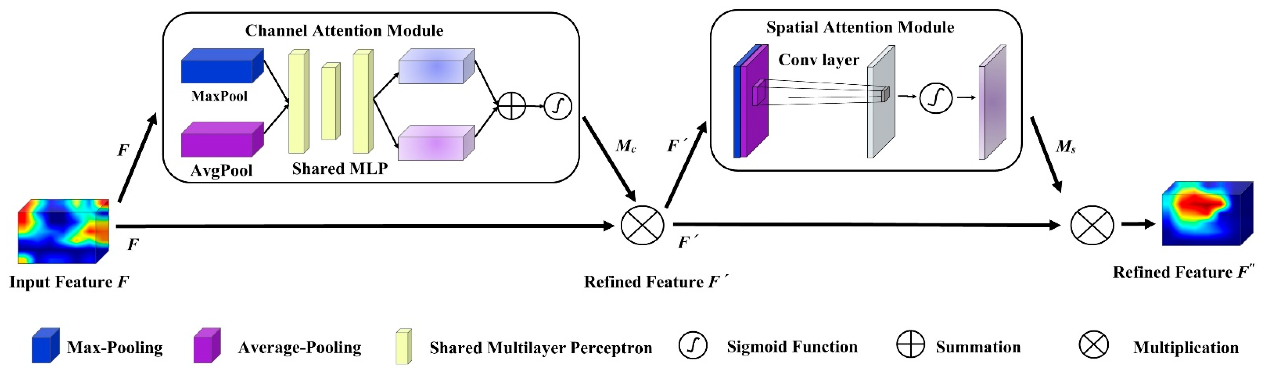 Agronomy 12 01846 g004