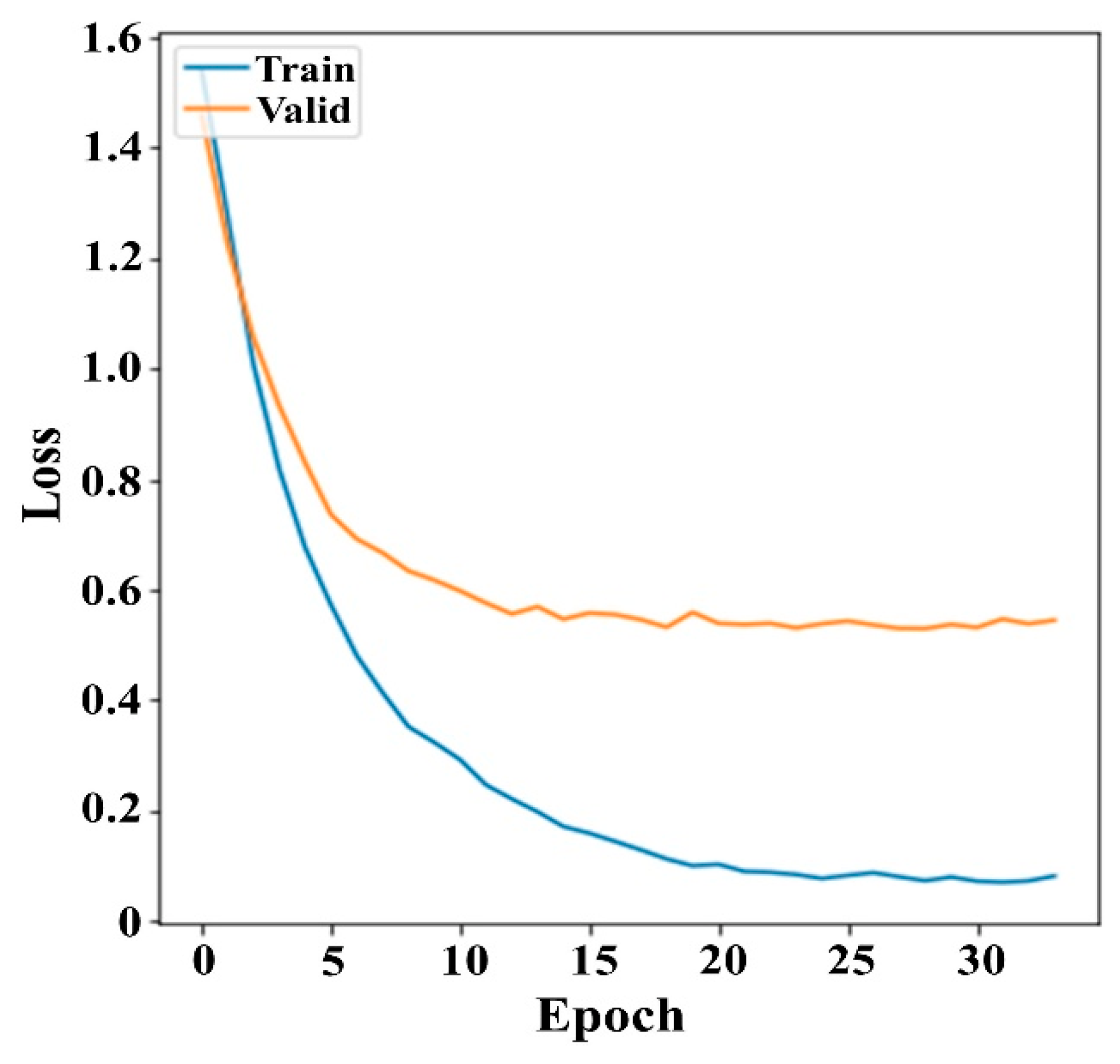 Agronomy 12 01846 g005