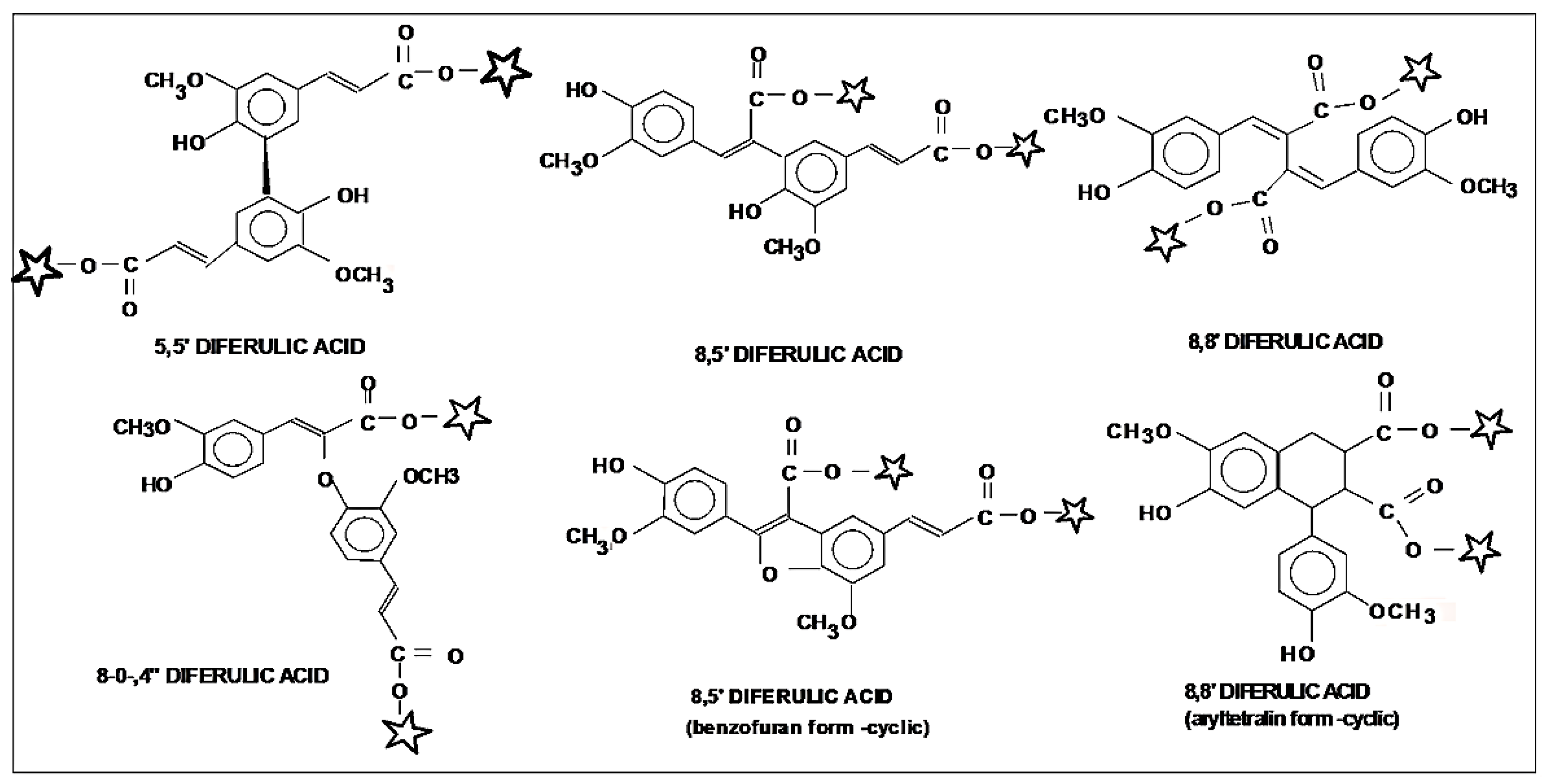 Agronomy 12 01847 g003 Agronomy 12 01847 g003