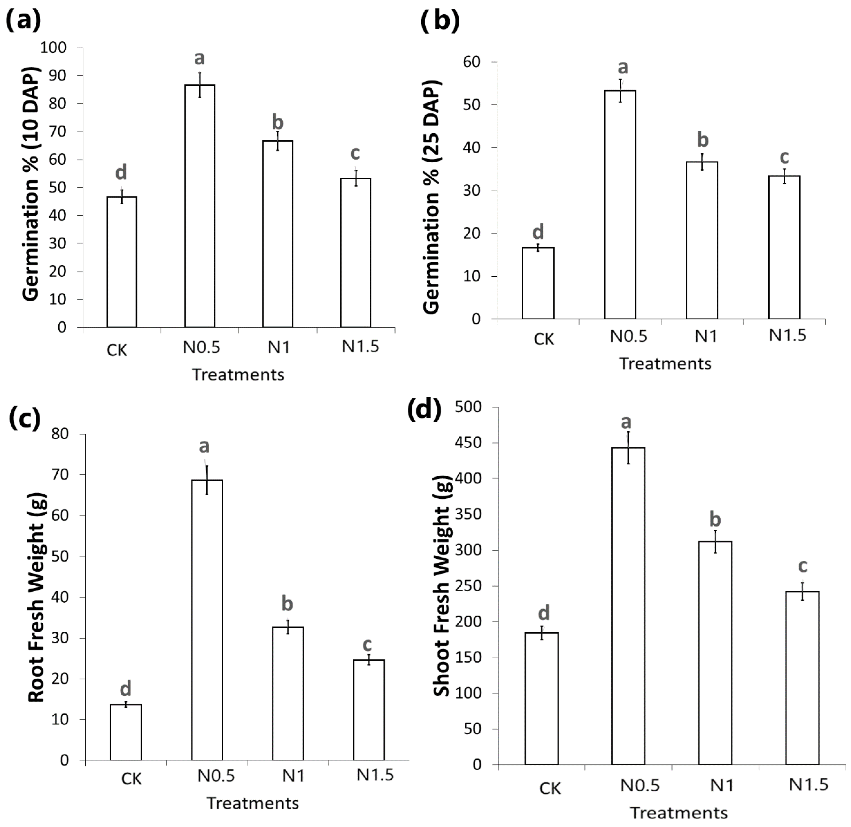 Agronomy 12 01849 g001