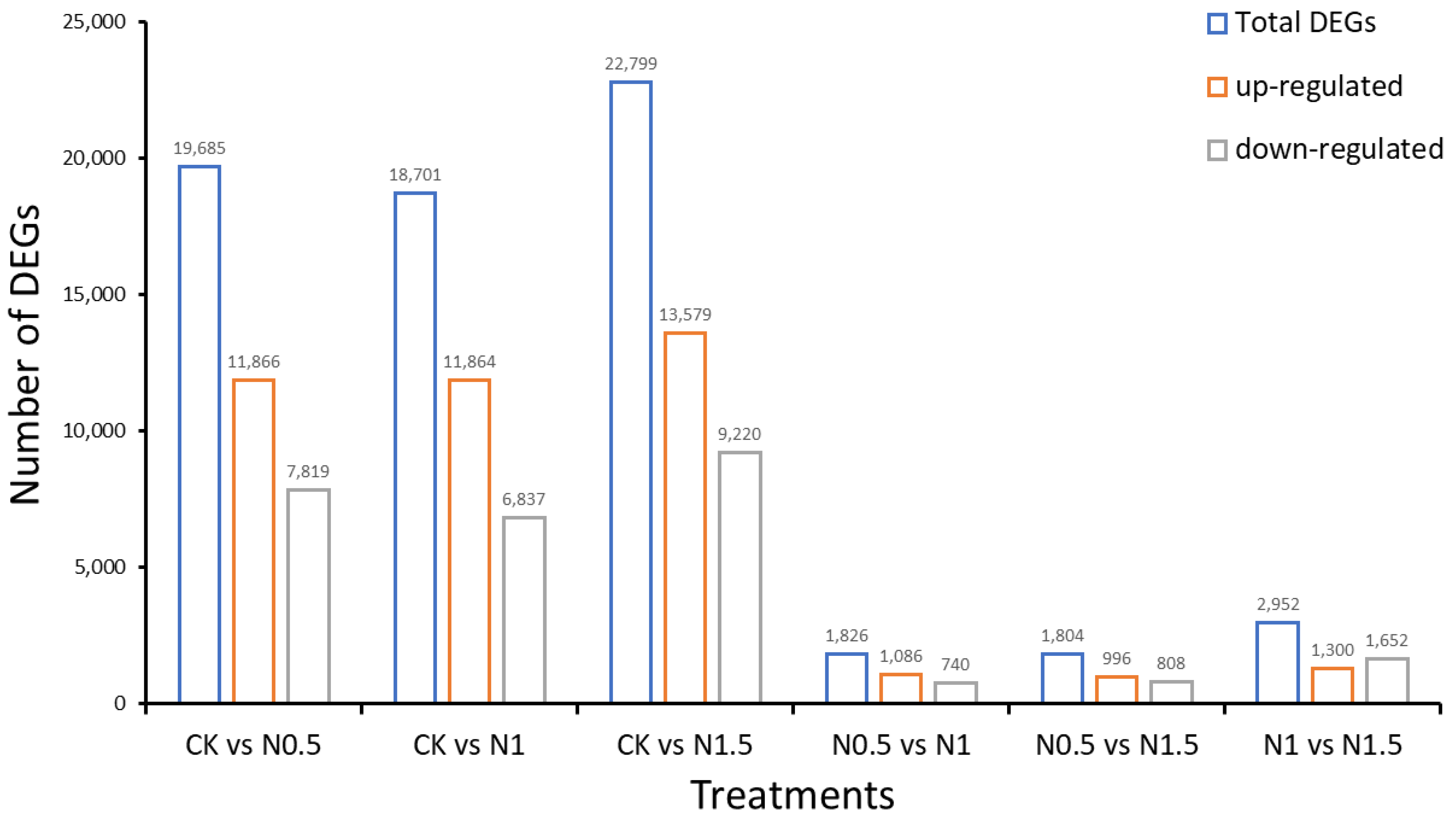 Agronomy 12 01849 g003