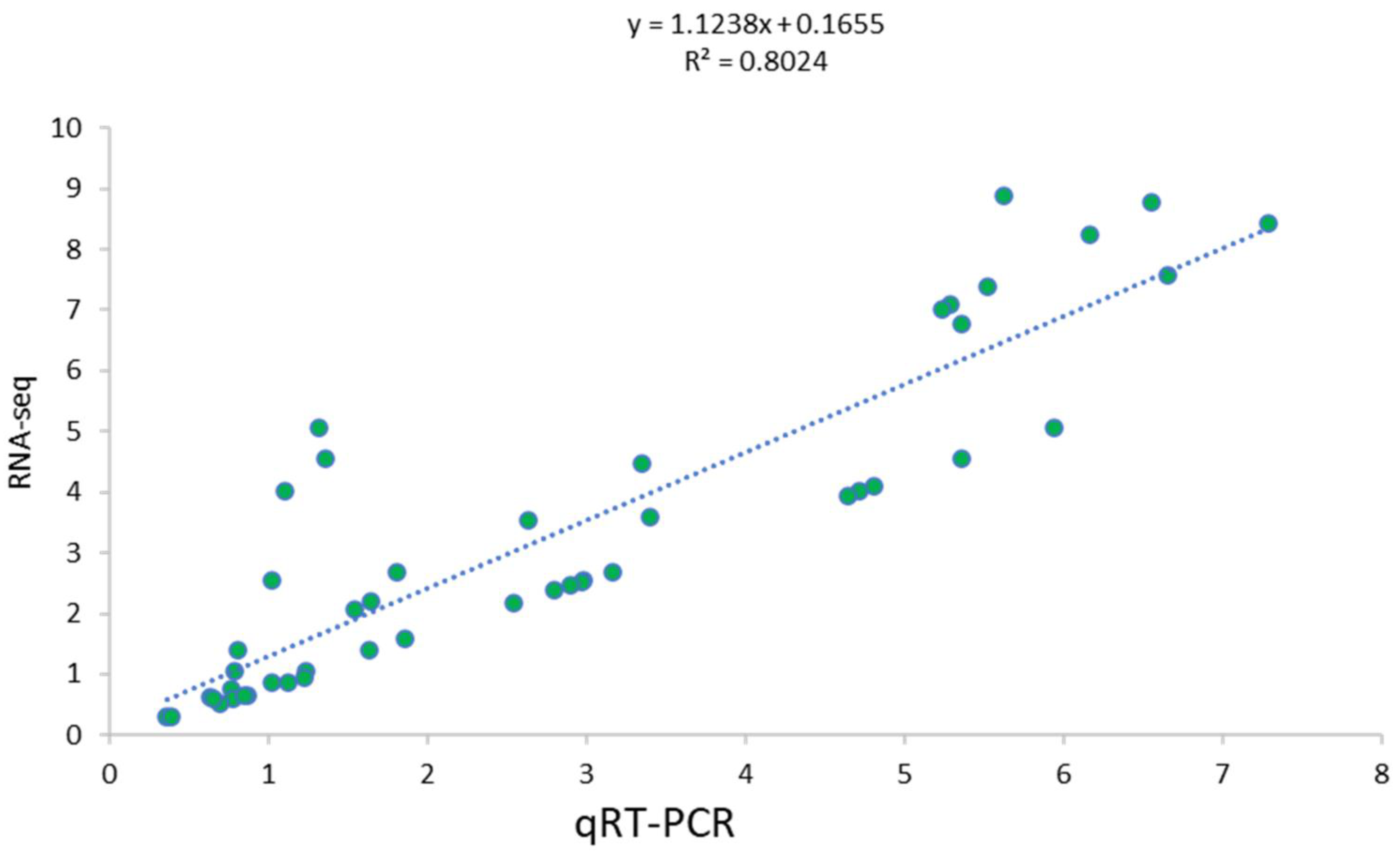 Agronomy 12 01849 g005