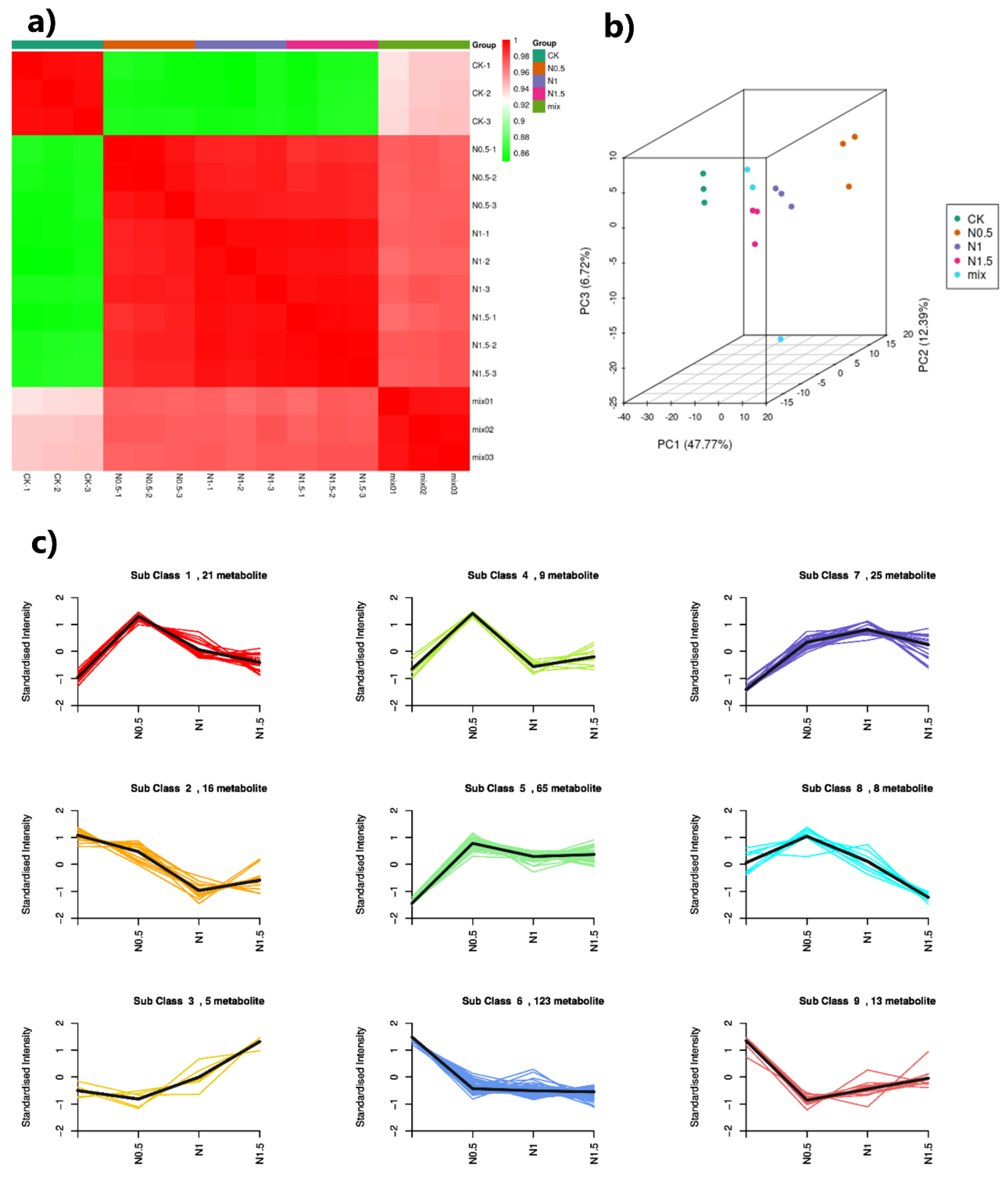 Agronomy 12 01849 g006