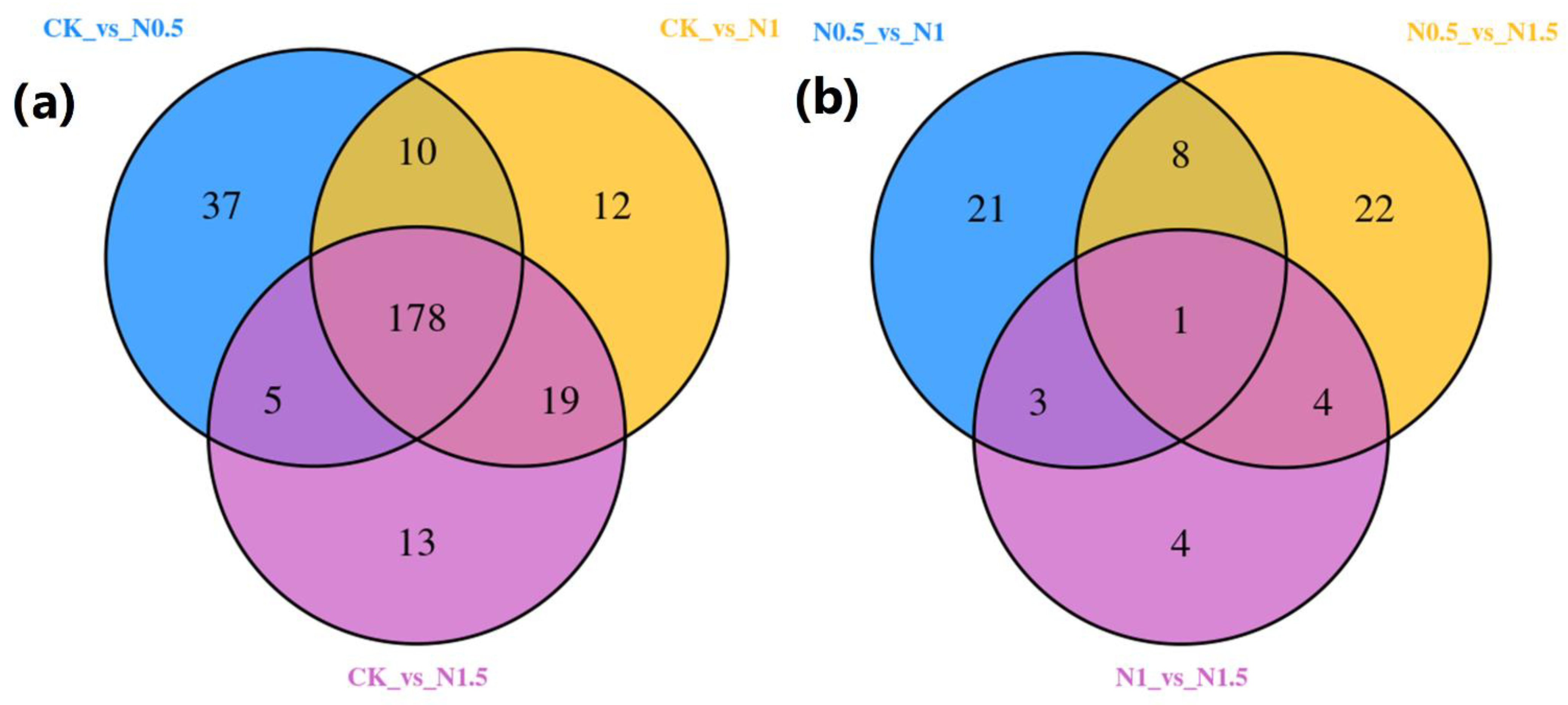 Agronomy 12 01849 g007