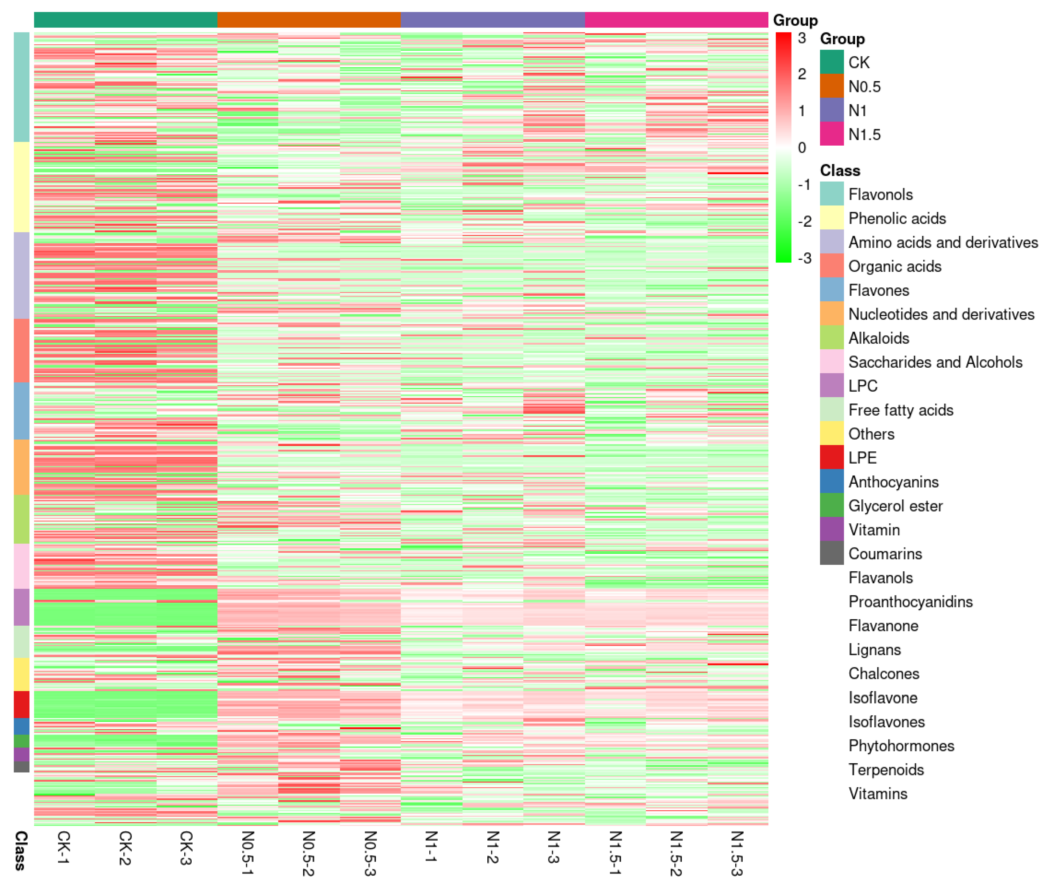 Agronomy 12 01849 g008