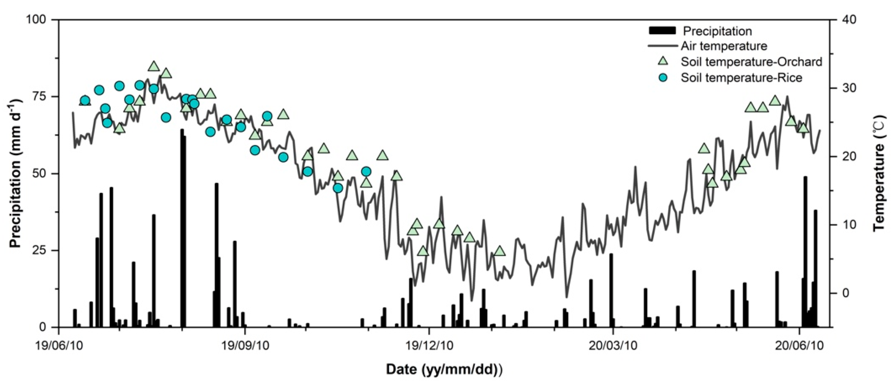 Agronomy 12 01850 g001 550