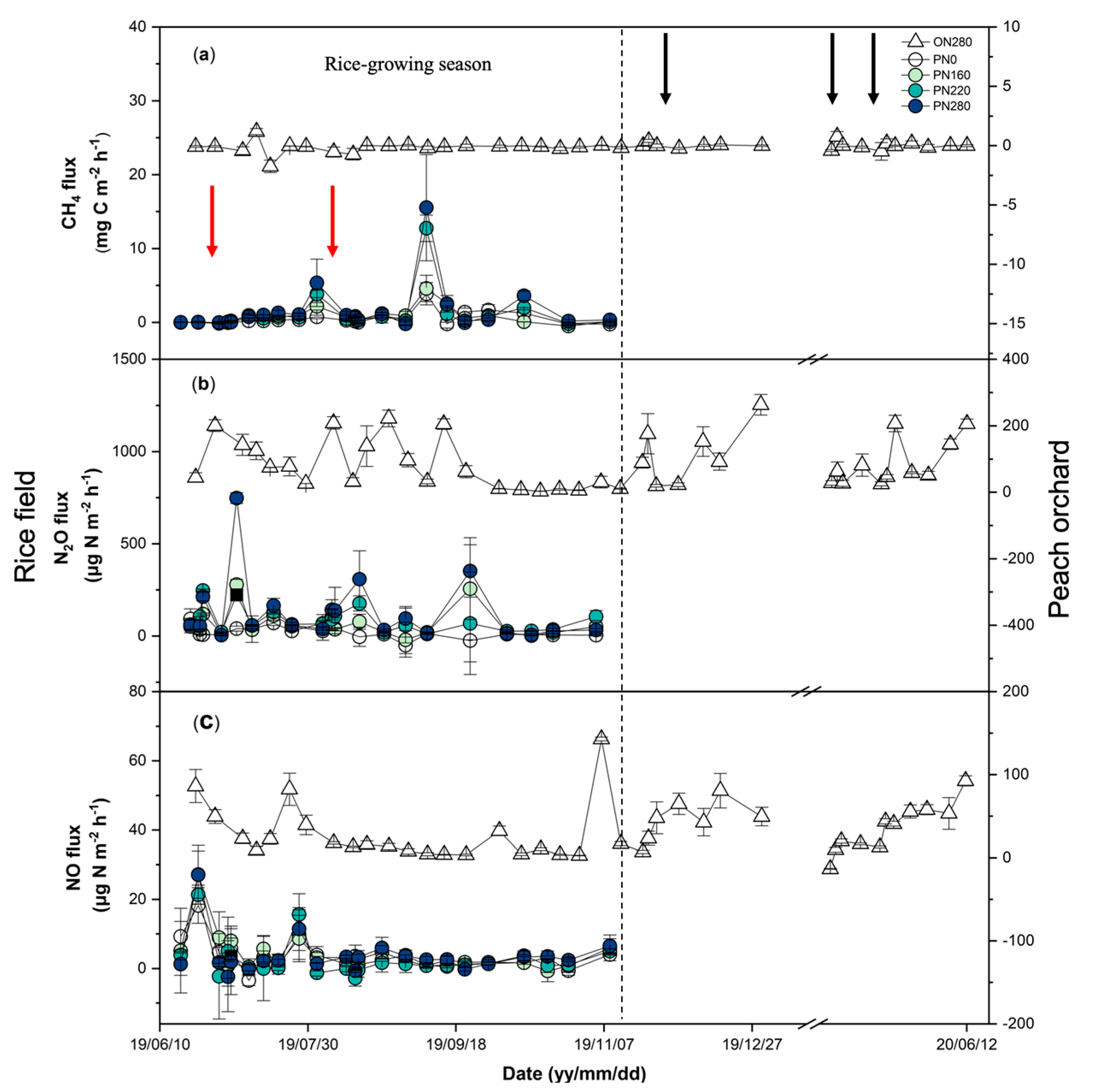 Agronomy 12 01850 g002 550