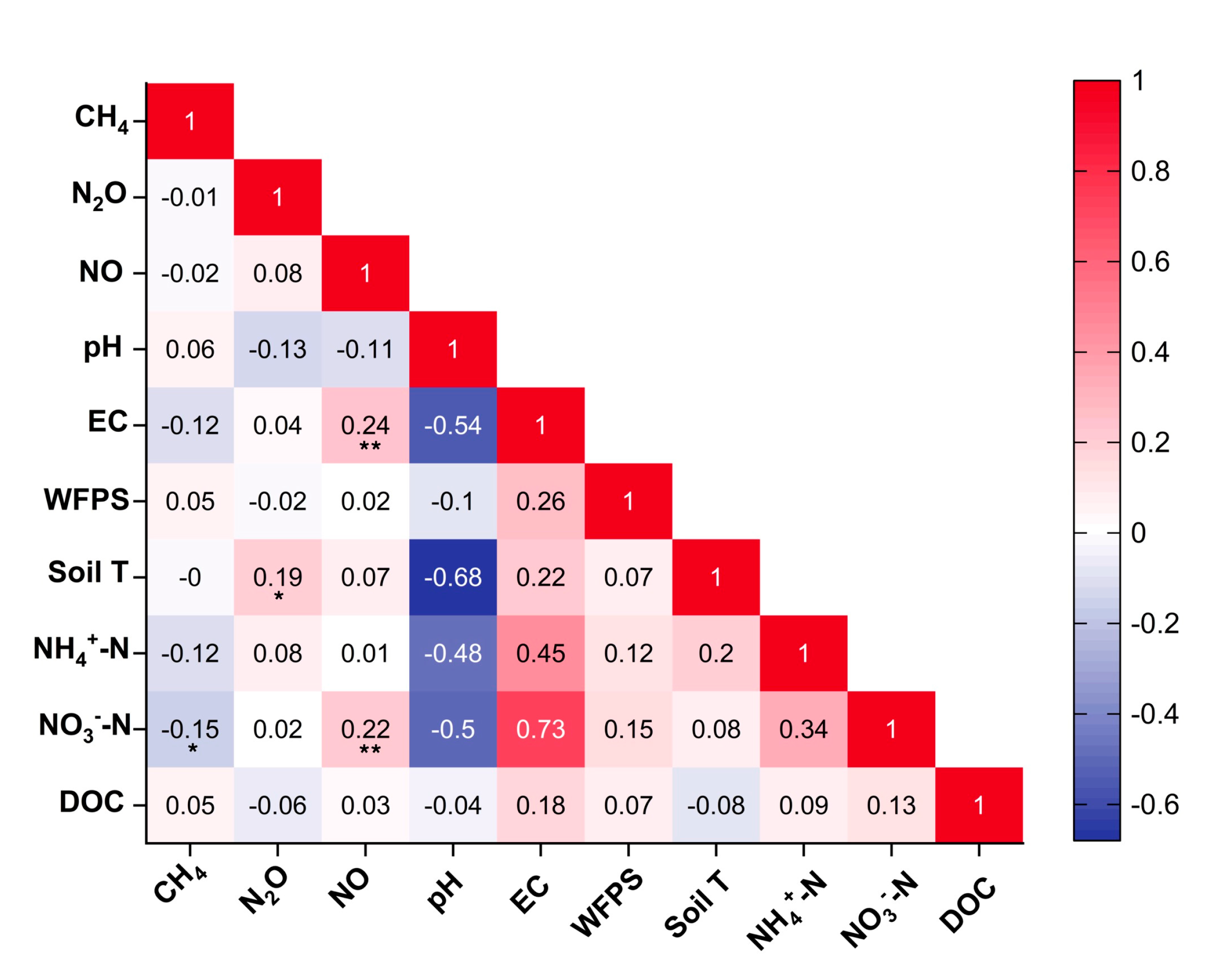 Agronomy 12 01850 g004 550