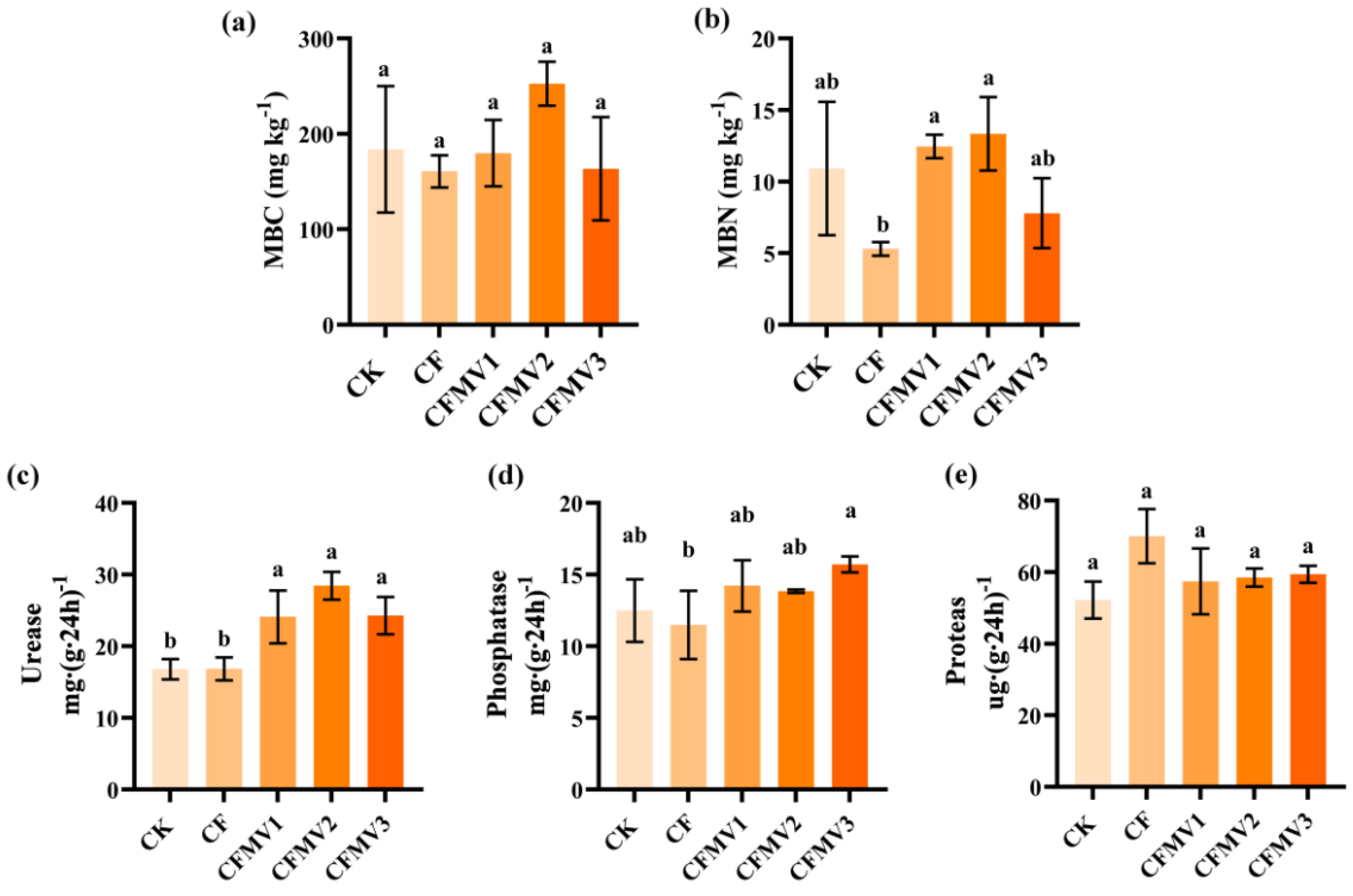 Agronomy 12 01851 g001 550
