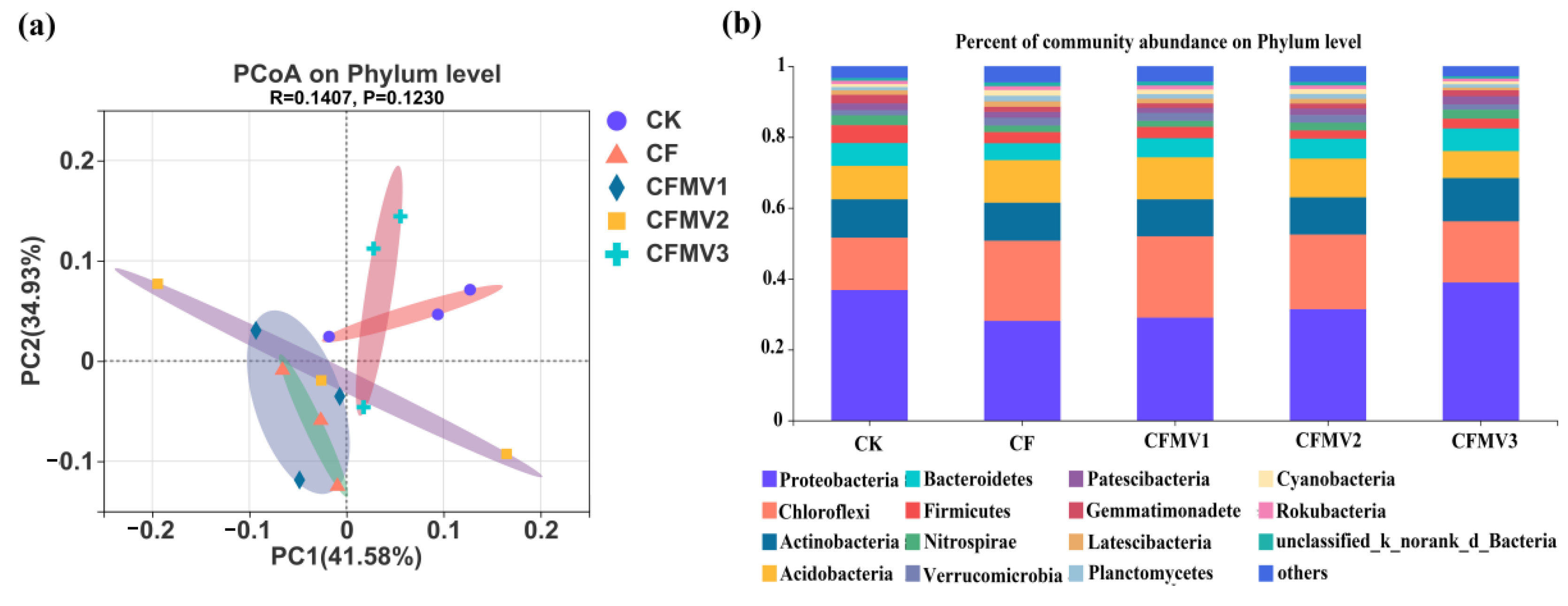 Agronomy 12 01851 g002 550