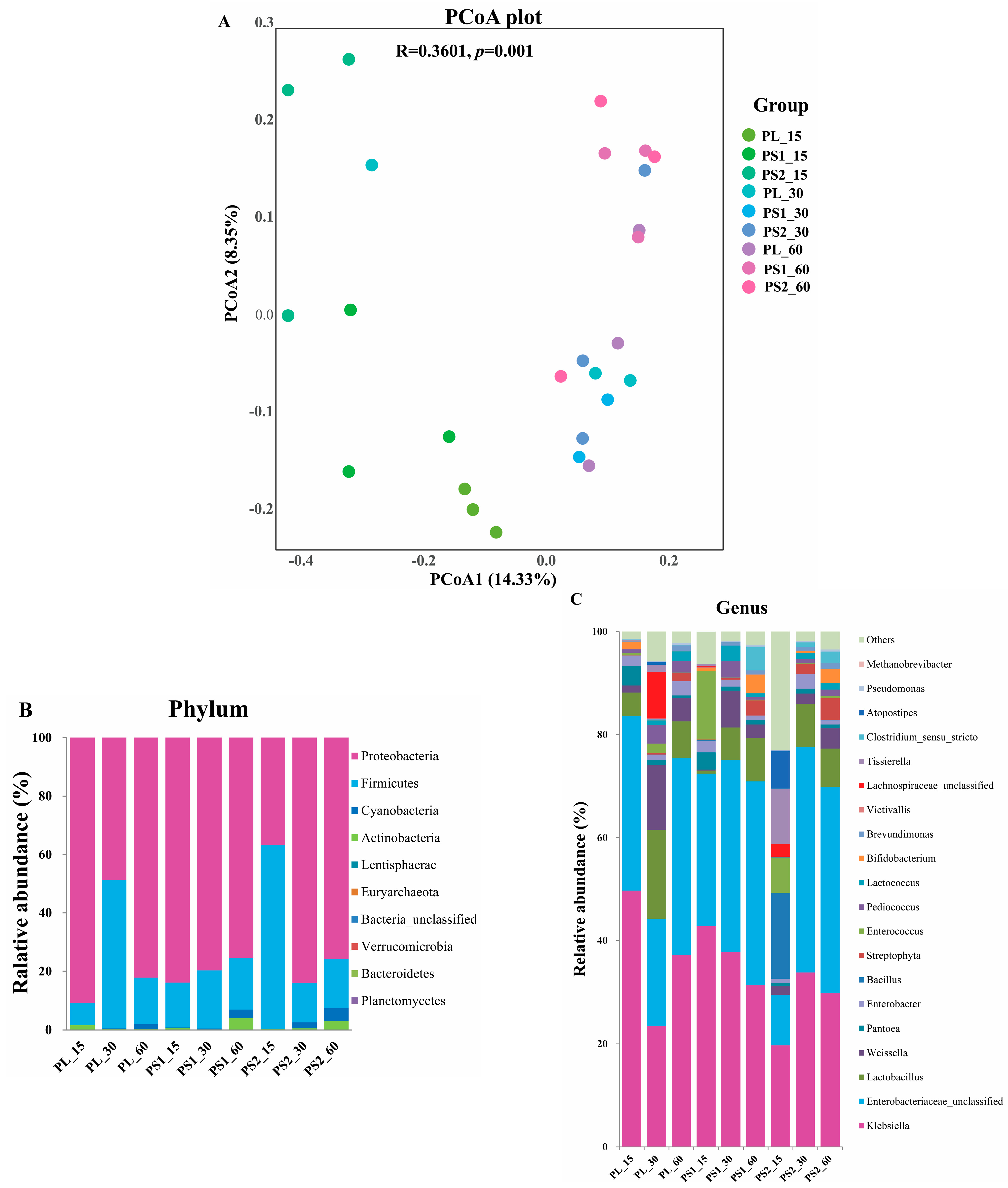 Agronomy 12 01853 g001 550