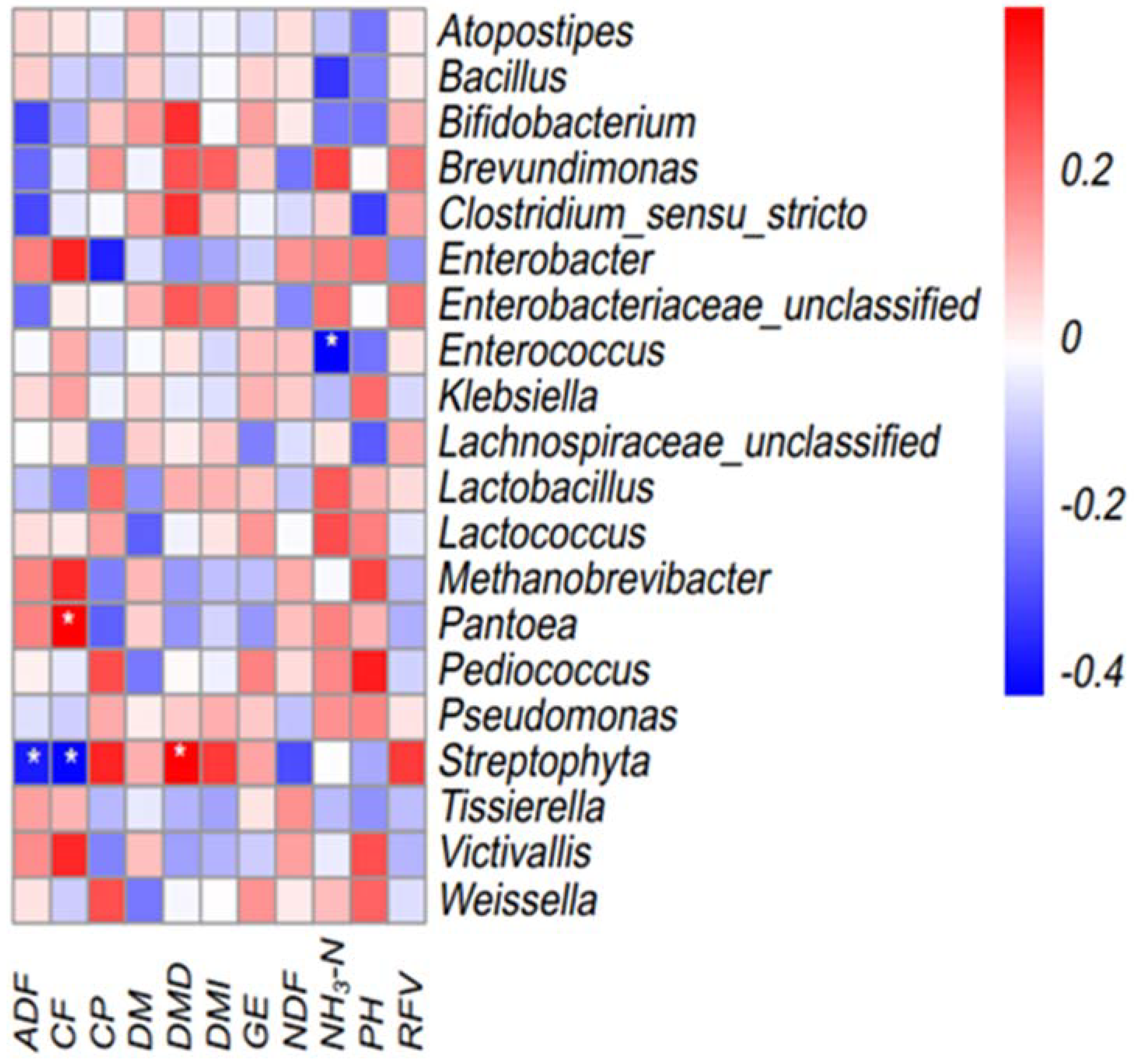 Agronomy 12 01853 g002 550