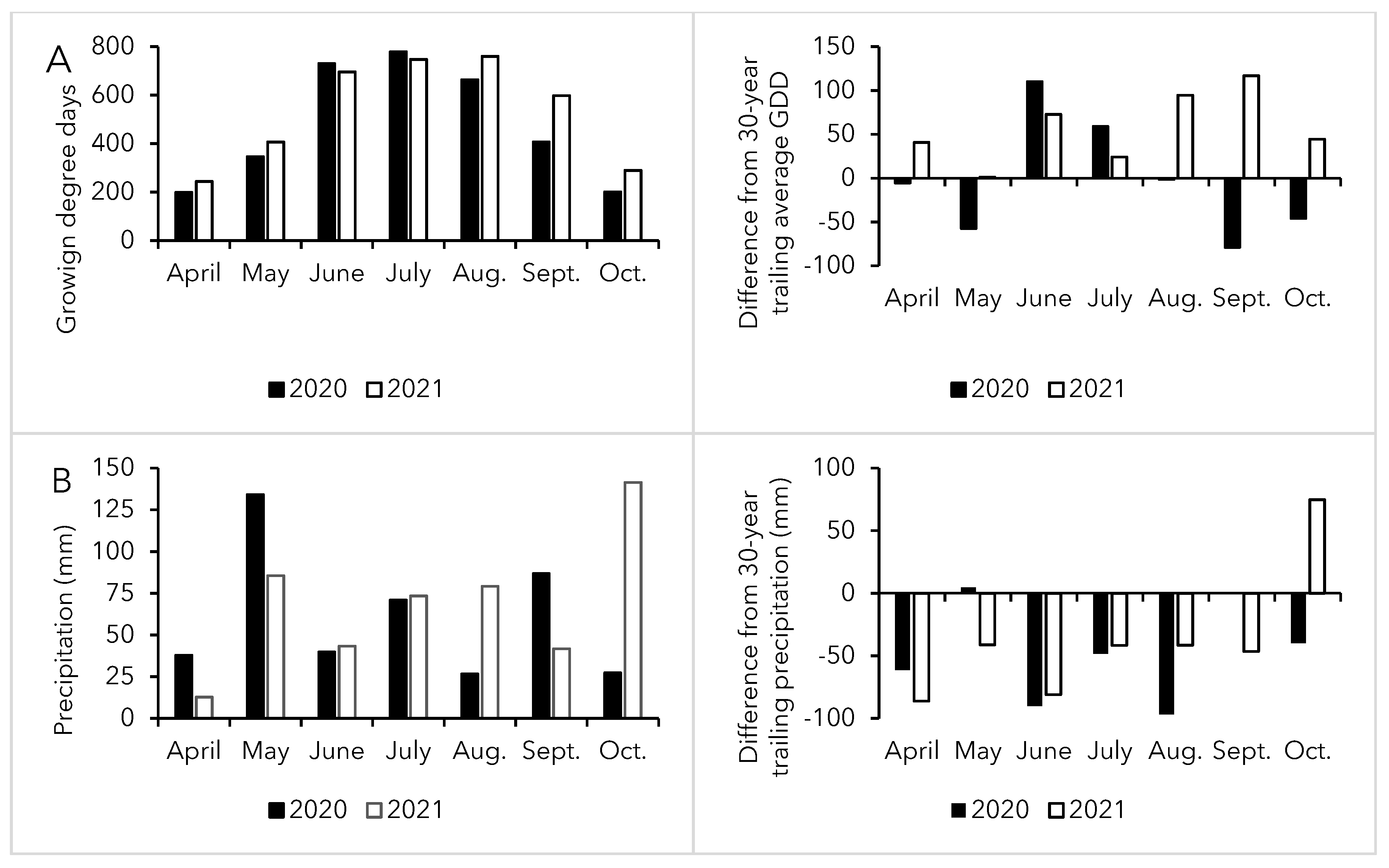 Agronomy 12 01854 g001