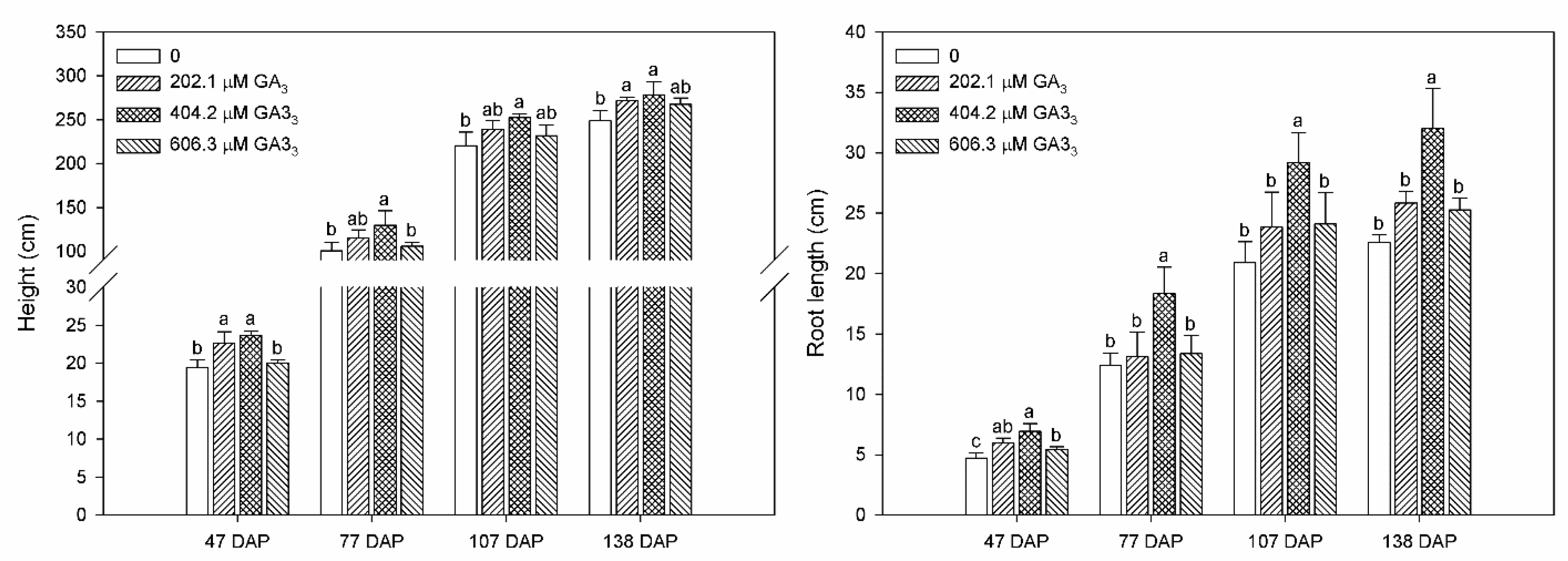 Agronomy 12 01855 g001