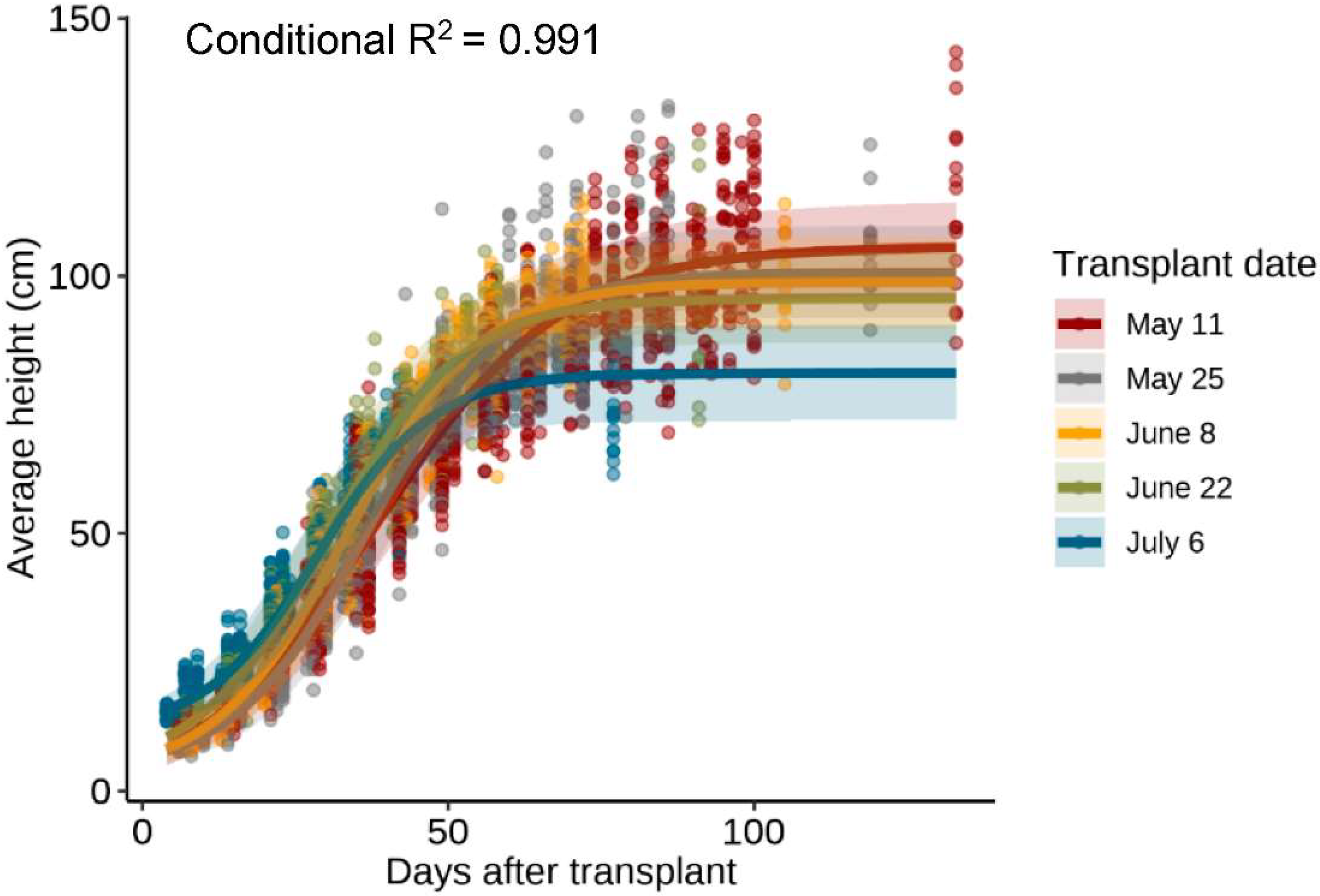 Agronomy 12 01856 g001 550