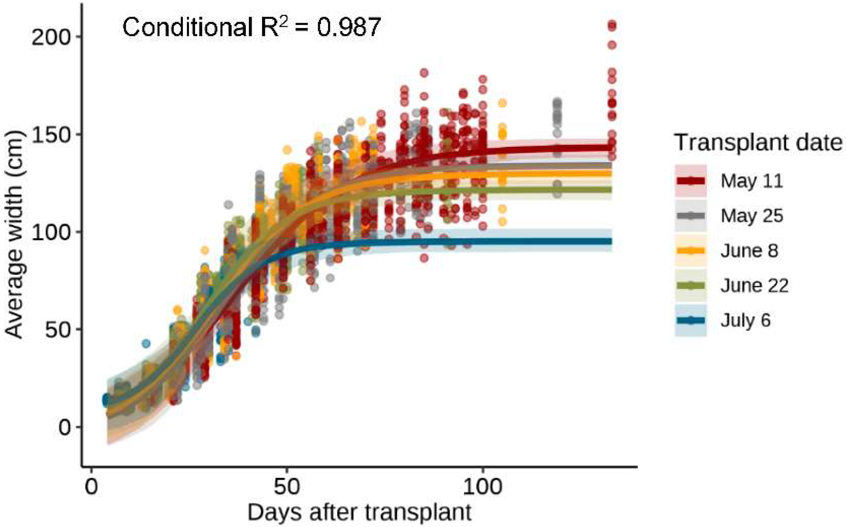 Agronomy 12 01856 g002 550