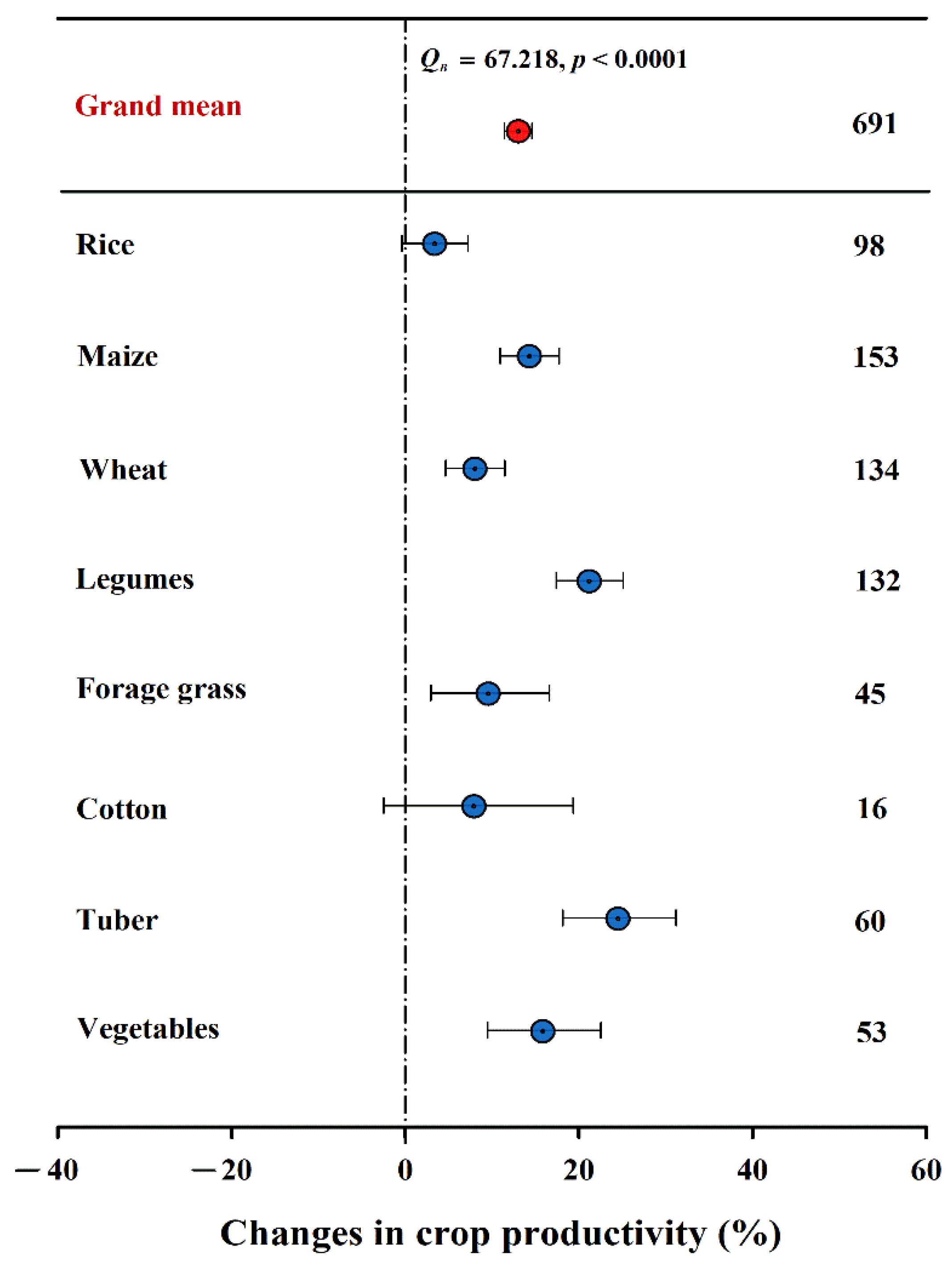 Agronomy 12 01857 g001