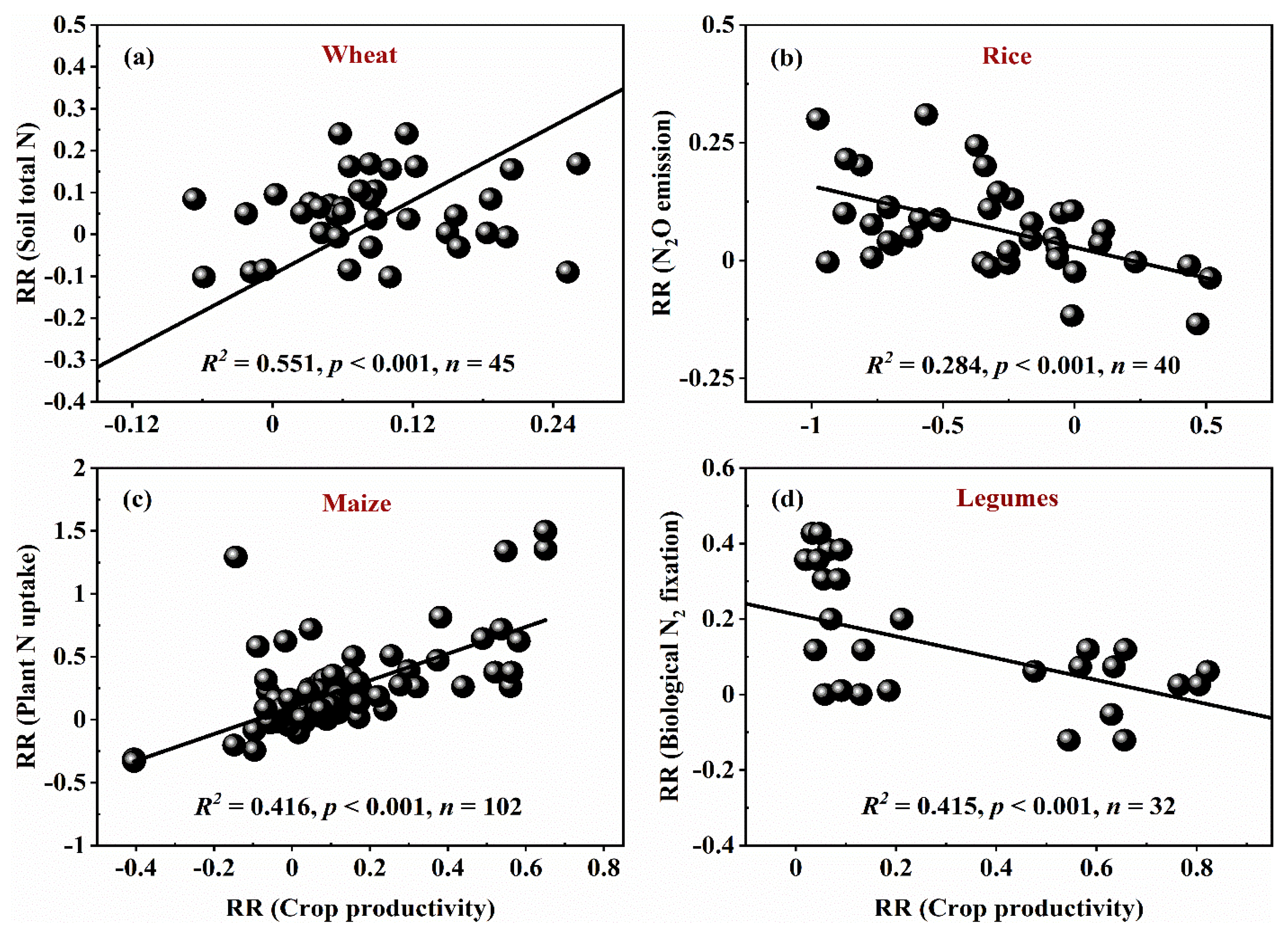 Agronomy 12 01857 g002