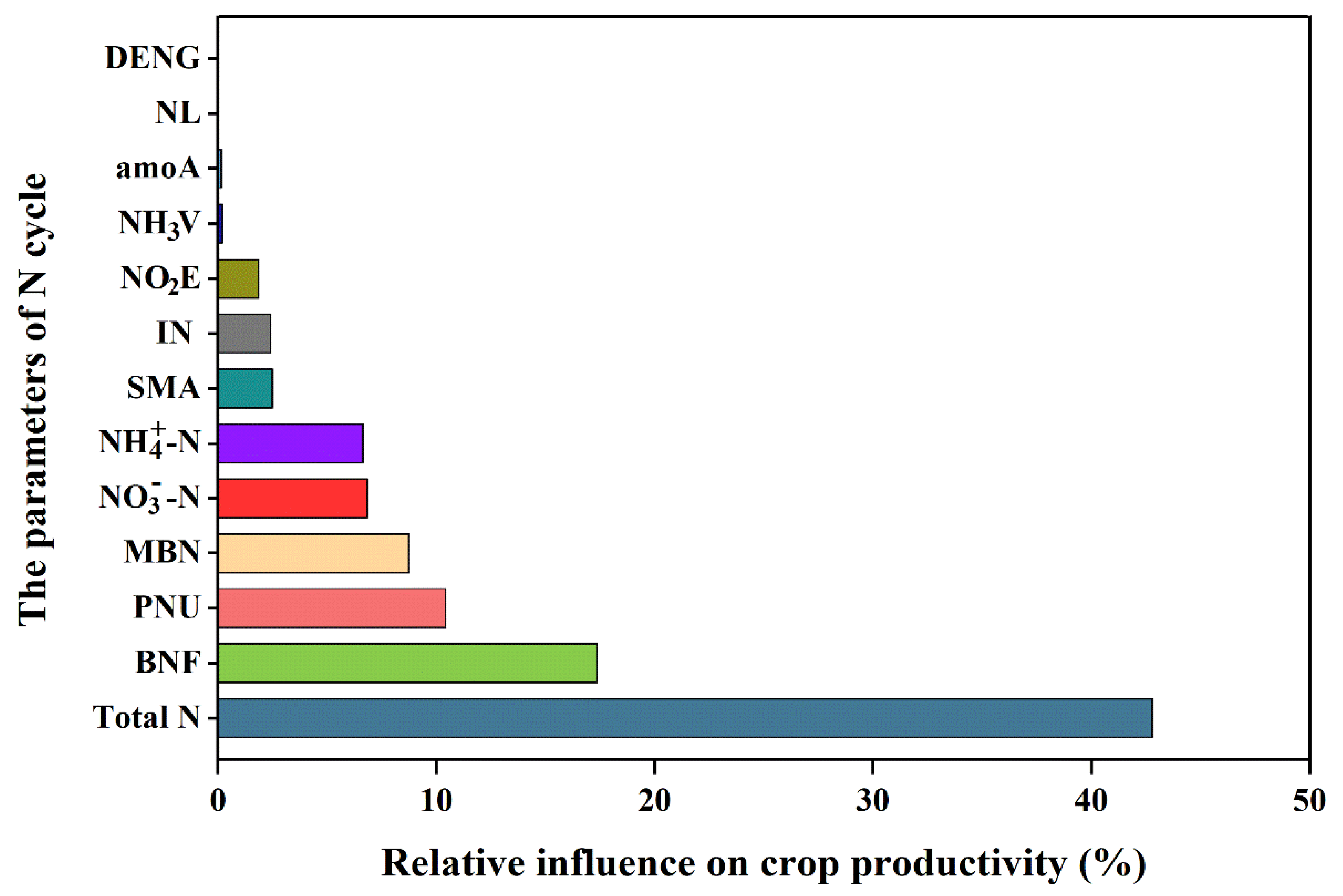 Agronomy 12 01857 g003