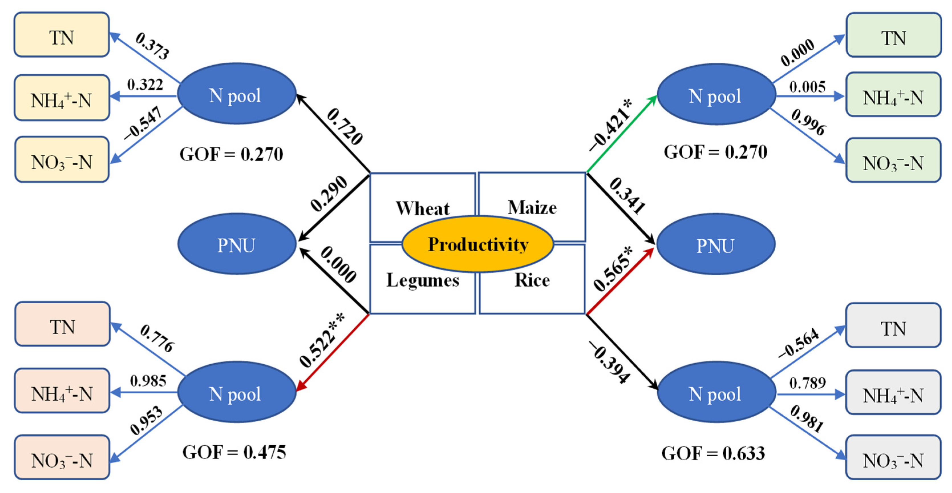 Agronomy 12 01857 g004