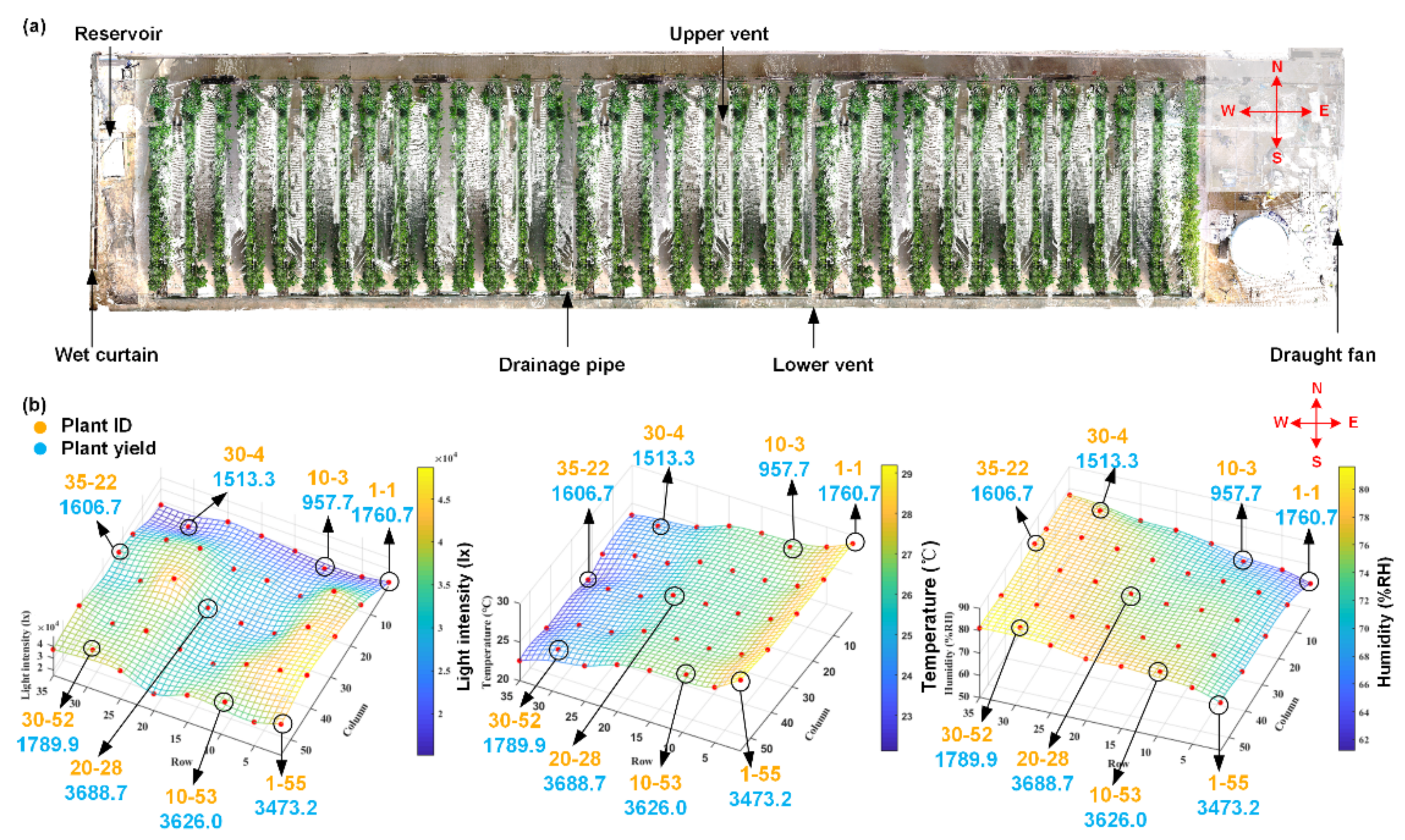 Agronomy 12 01865 g002 550