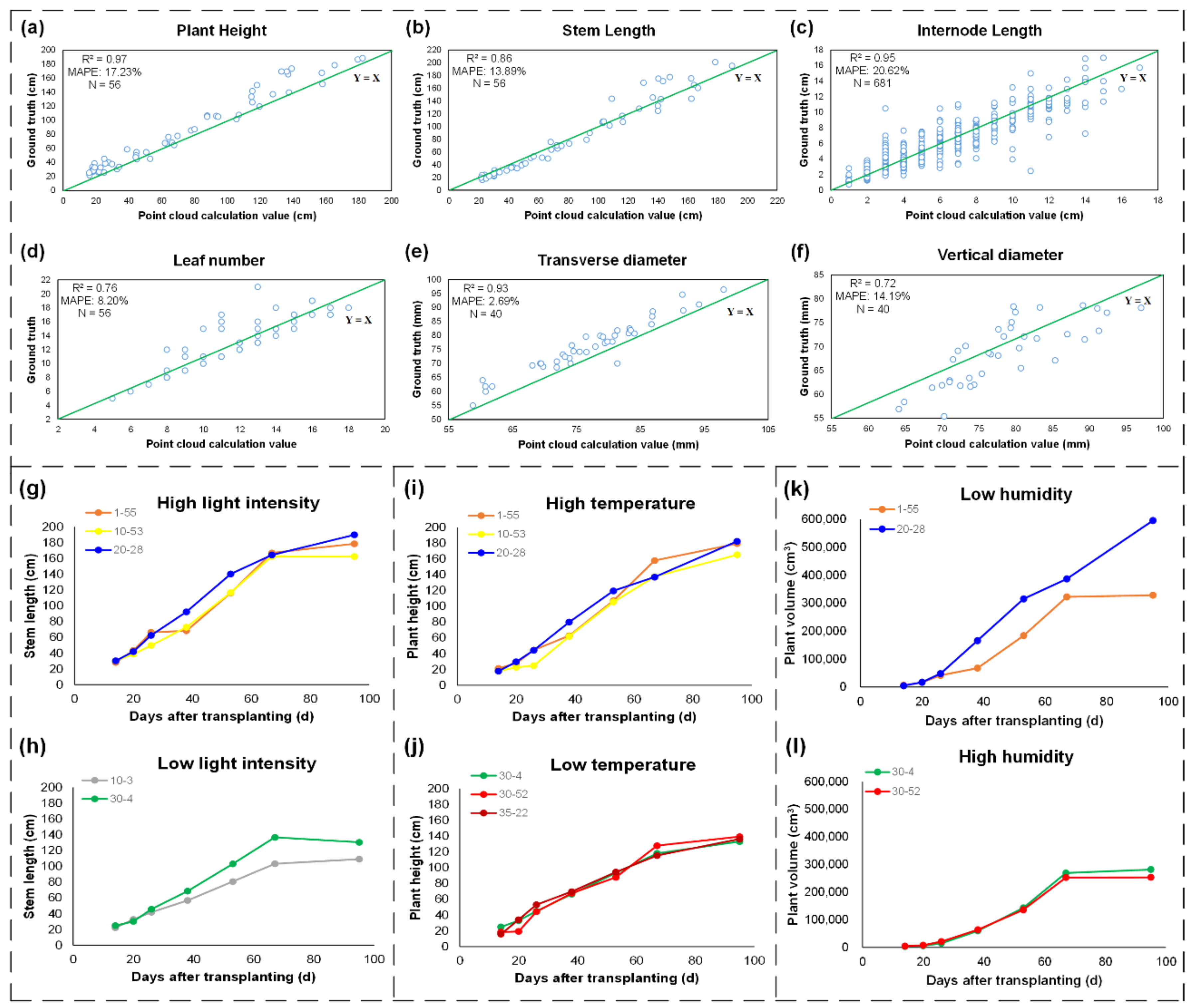 Agronomy 12 01865 g005 550