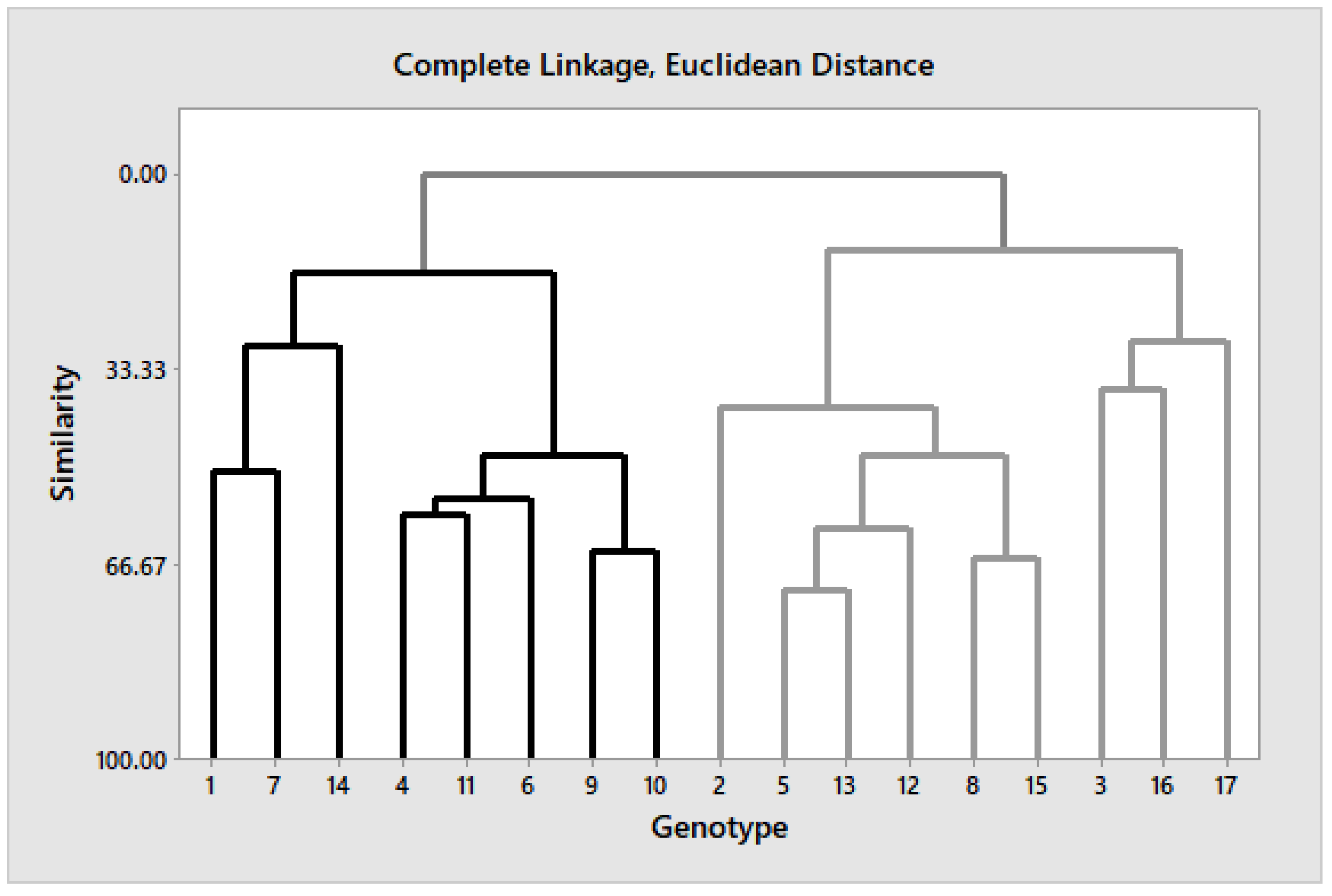 Agronomy 12 01868 g001 Agronomy 12 01868 g001
