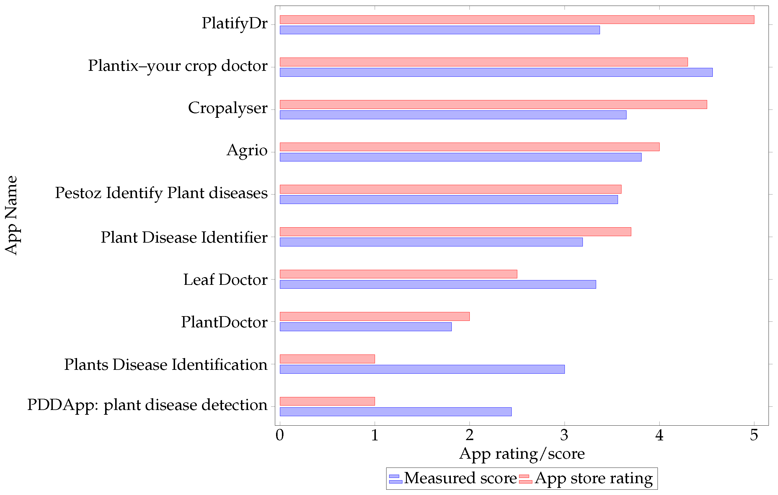 Agronomy 12 01869 g009