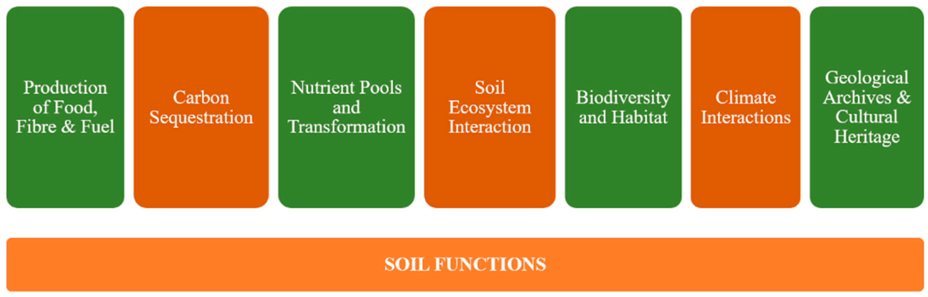 Agronomy 12 01870 g001 Agronomy 12 01870 g001